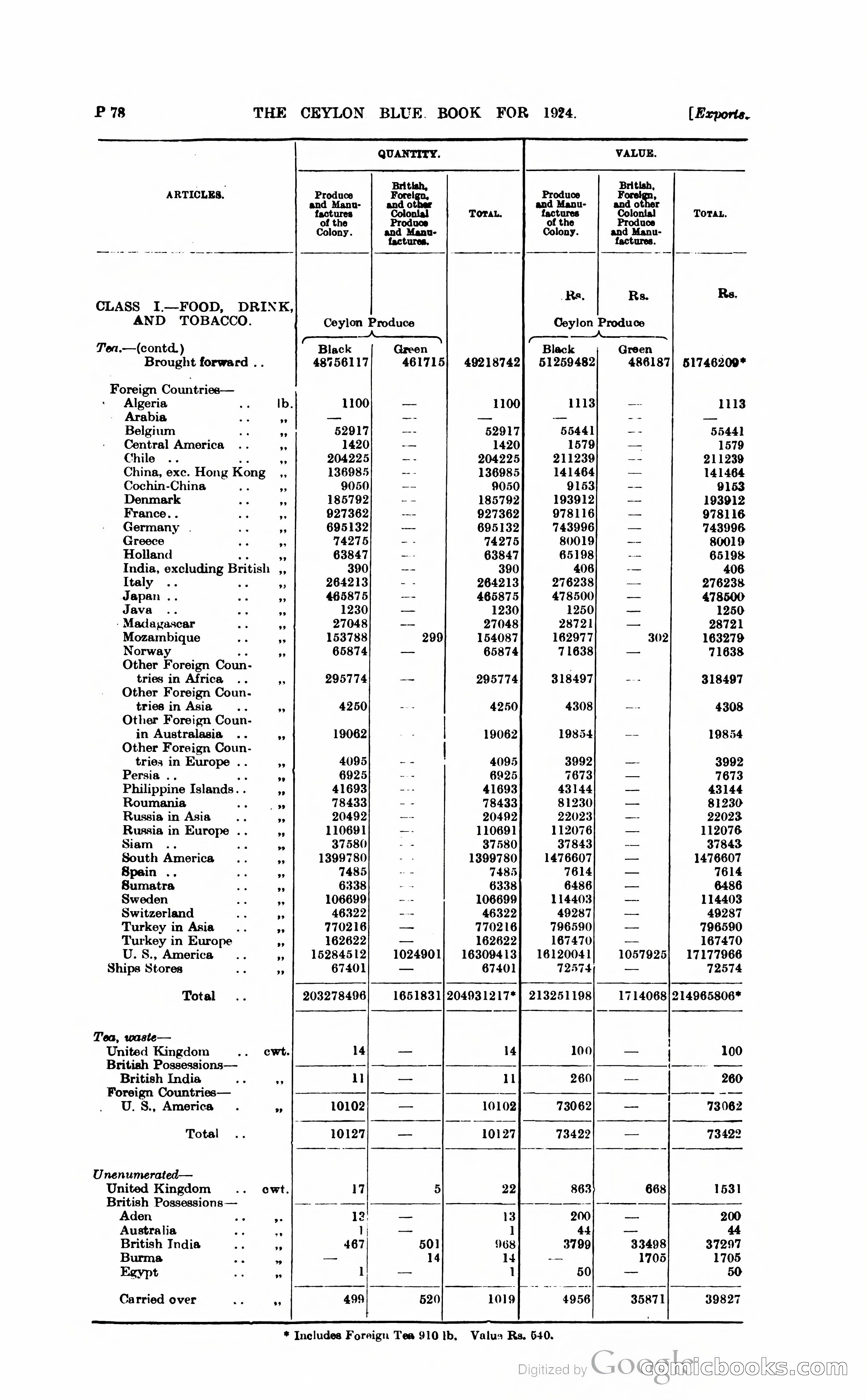 The Ceylon Blue Book — page 329 of 400