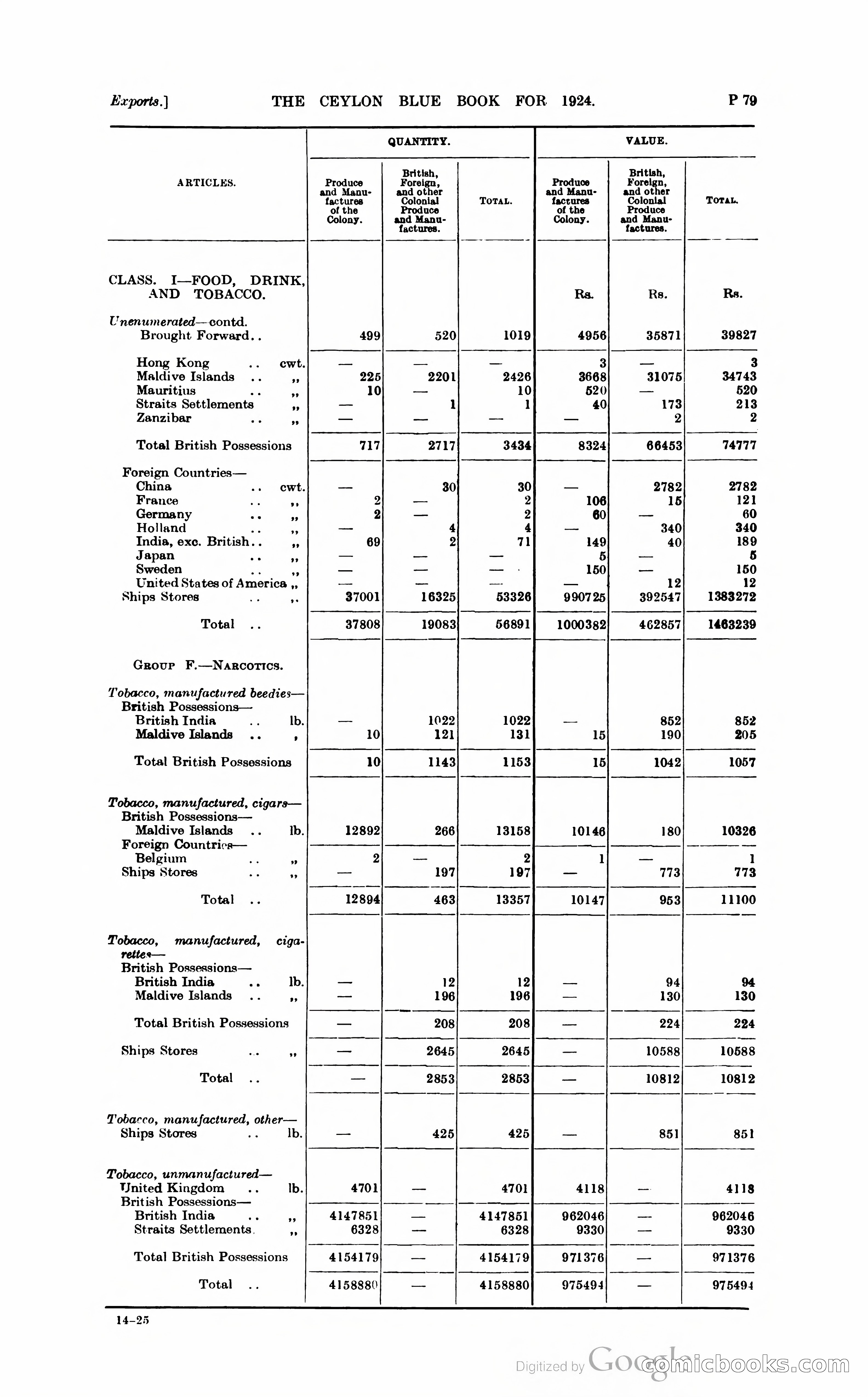 The Ceylon Blue Book — page 330 of 400