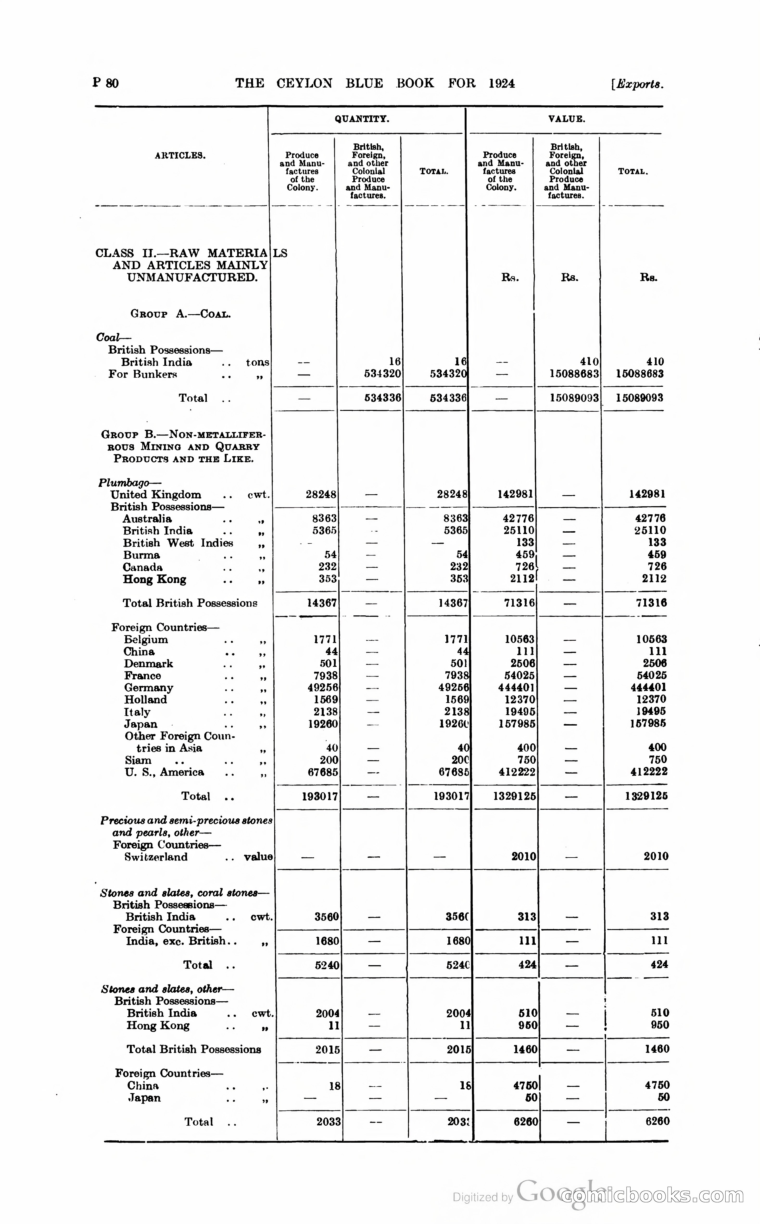 The Ceylon Blue Book — page 331 of 400