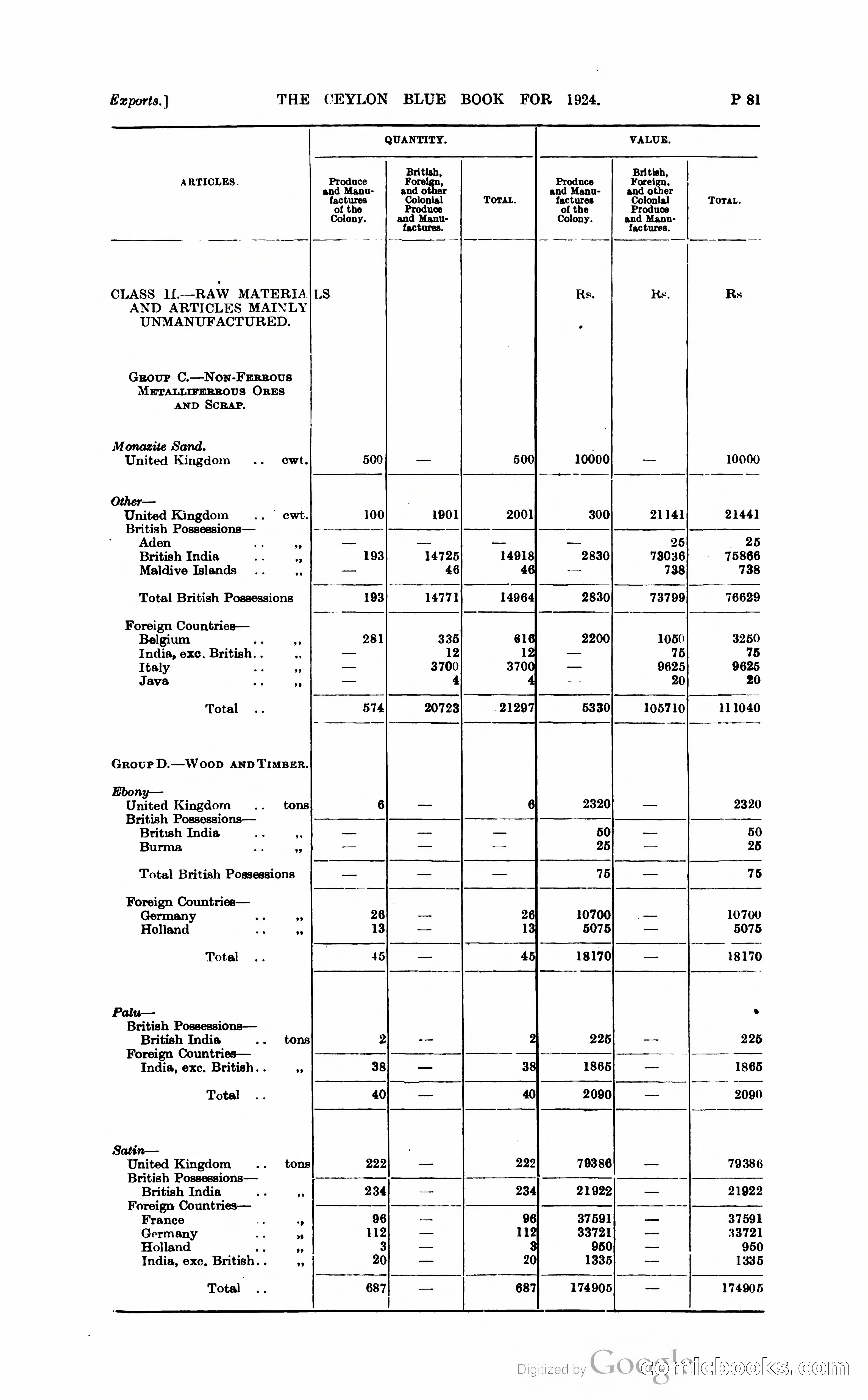 The Ceylon Blue Book — page 332 of 400