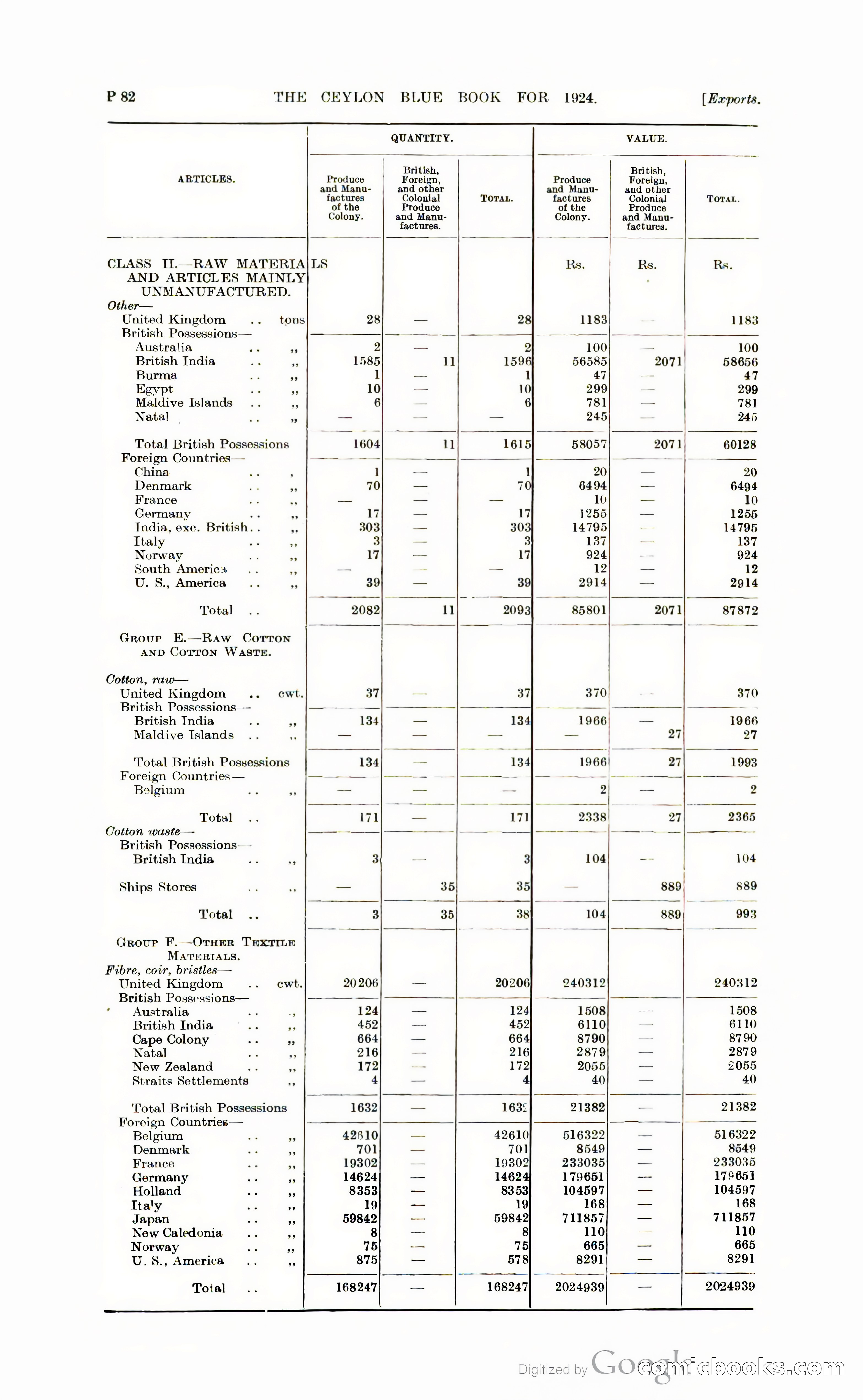 The Ceylon Blue Book — page 333 of 400