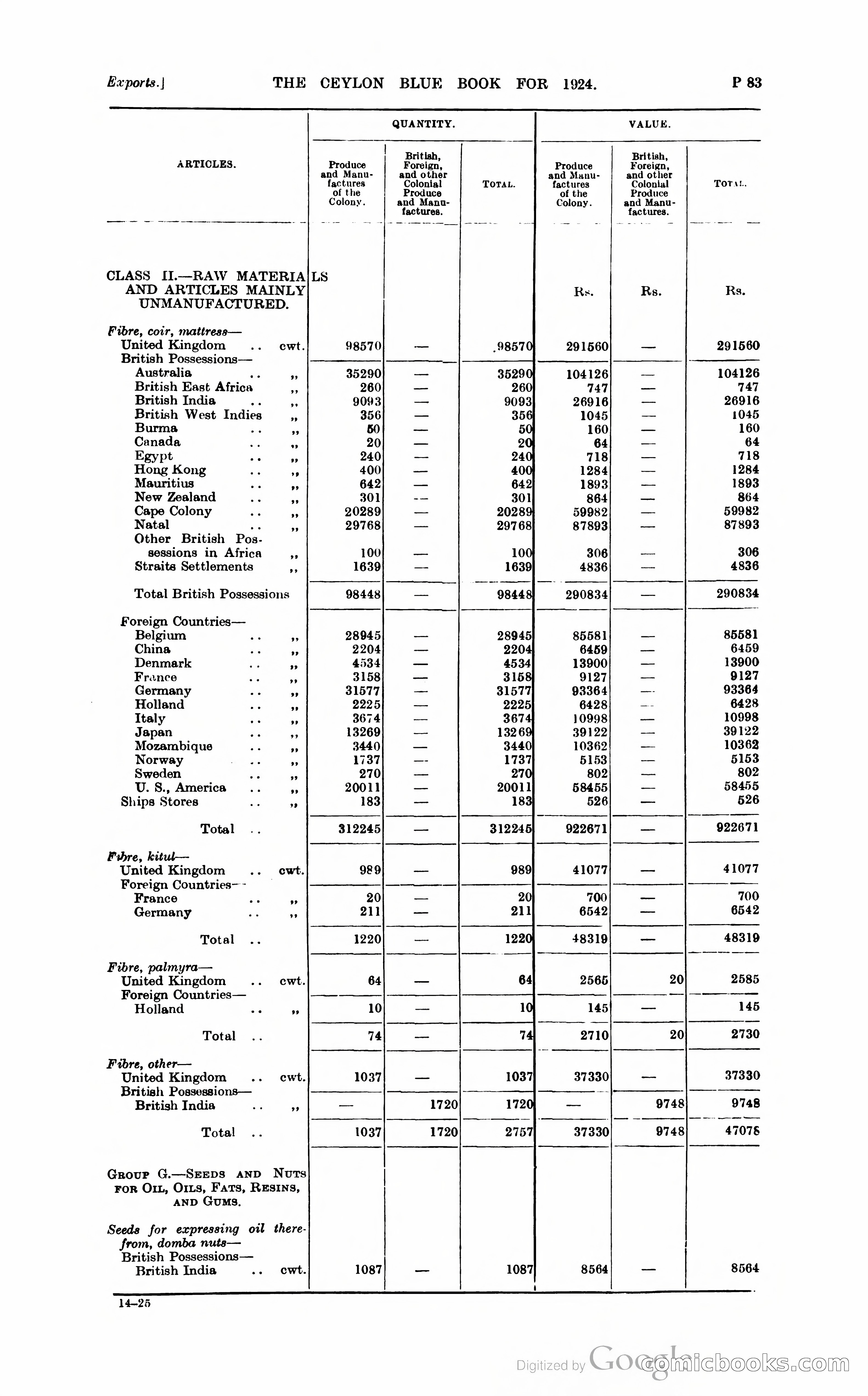 The Ceylon Blue Book — page 334 of 400