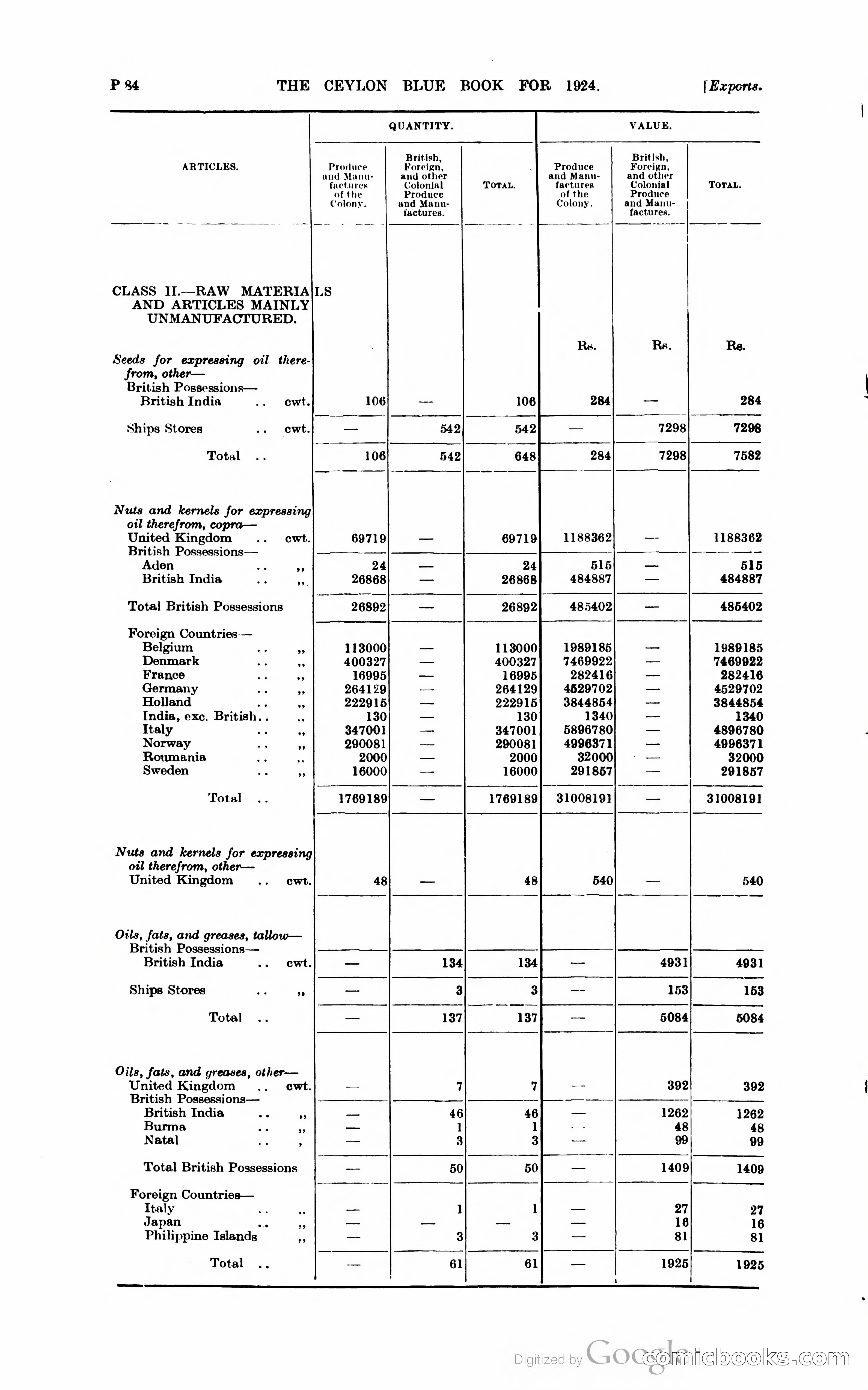 The Ceylon Blue Book — page 335 of 400