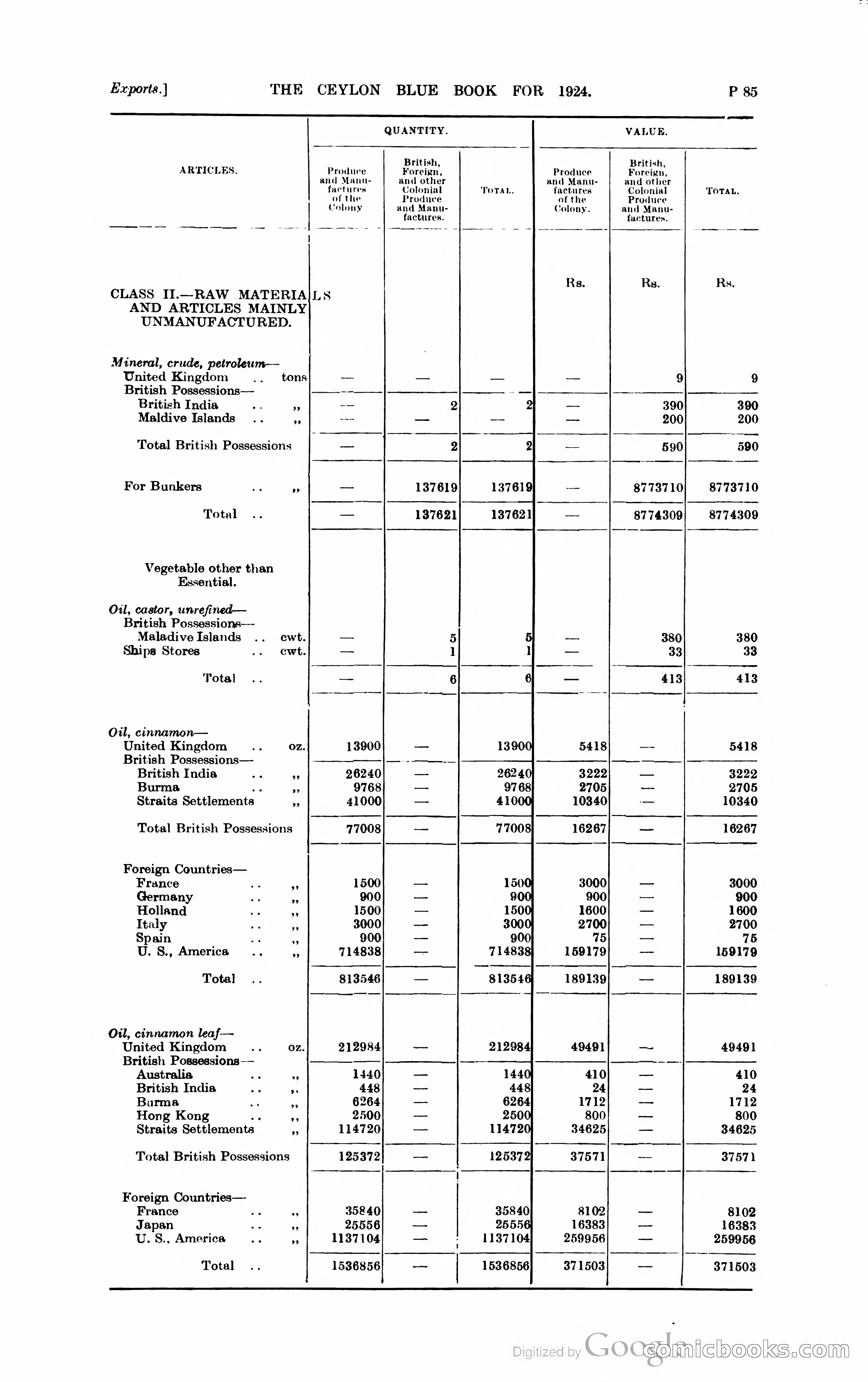 The Ceylon Blue Book — page 336 of 400