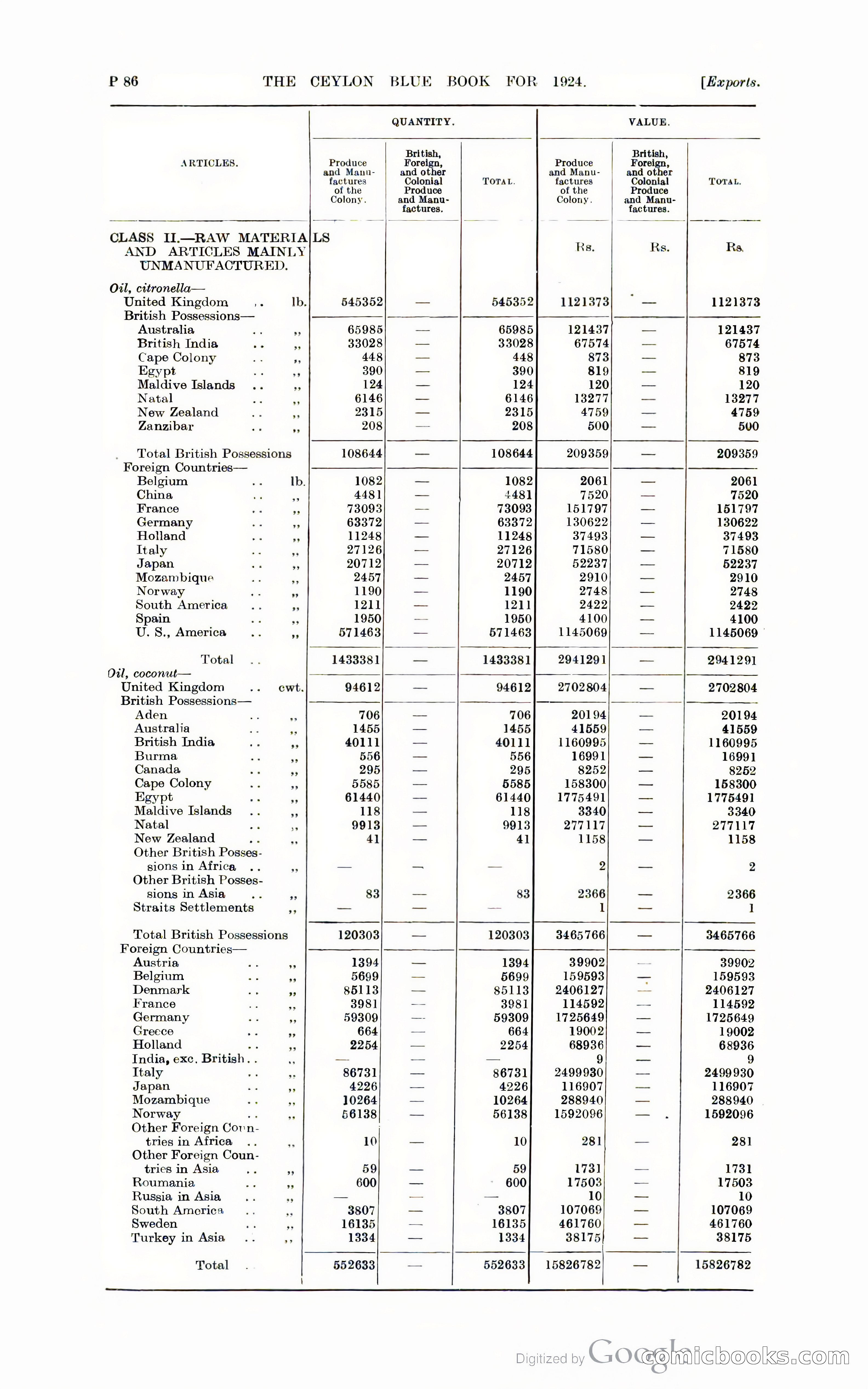 The Ceylon Blue Book — page 337 of 400