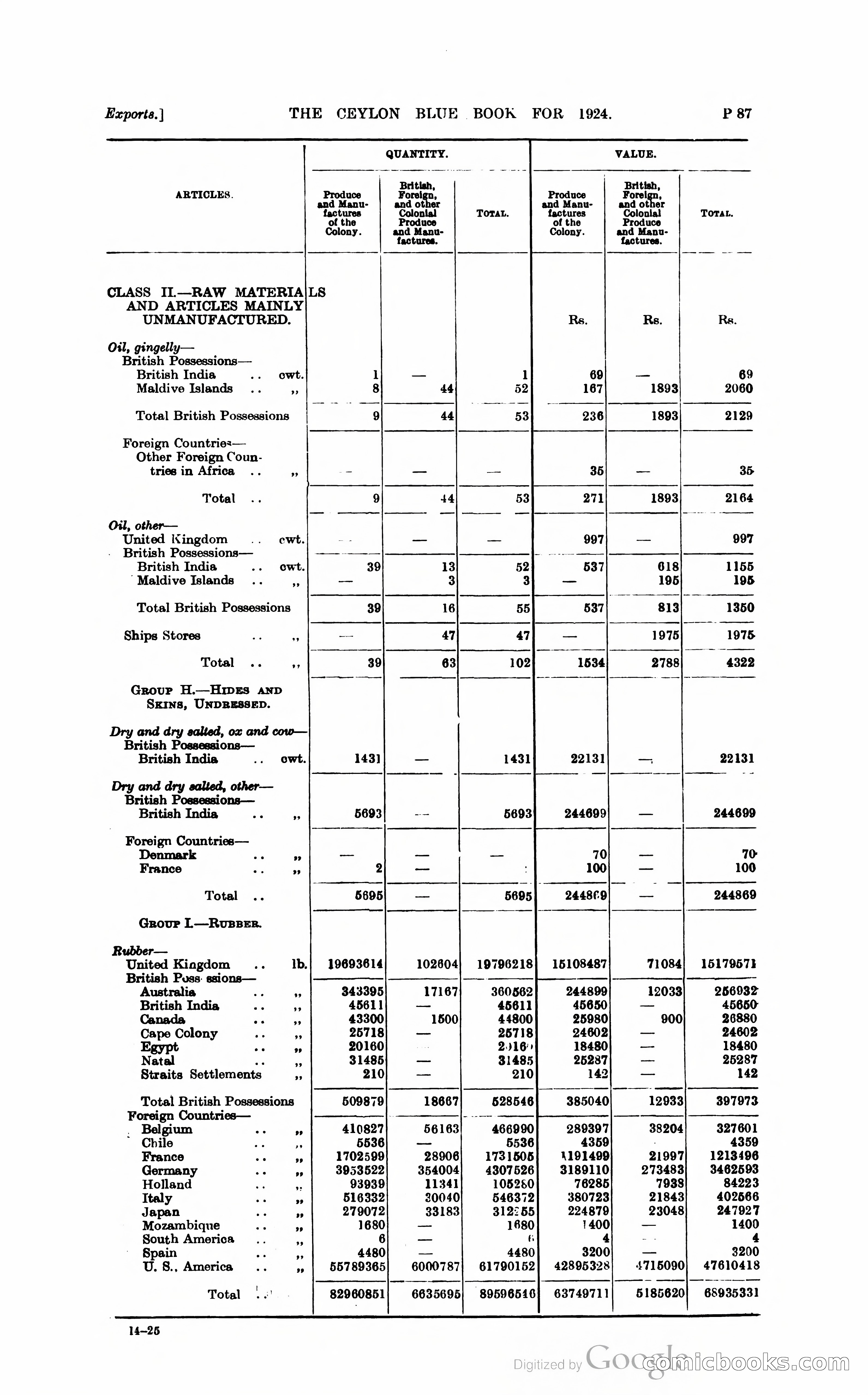 The Ceylon Blue Book — page 338 of 400