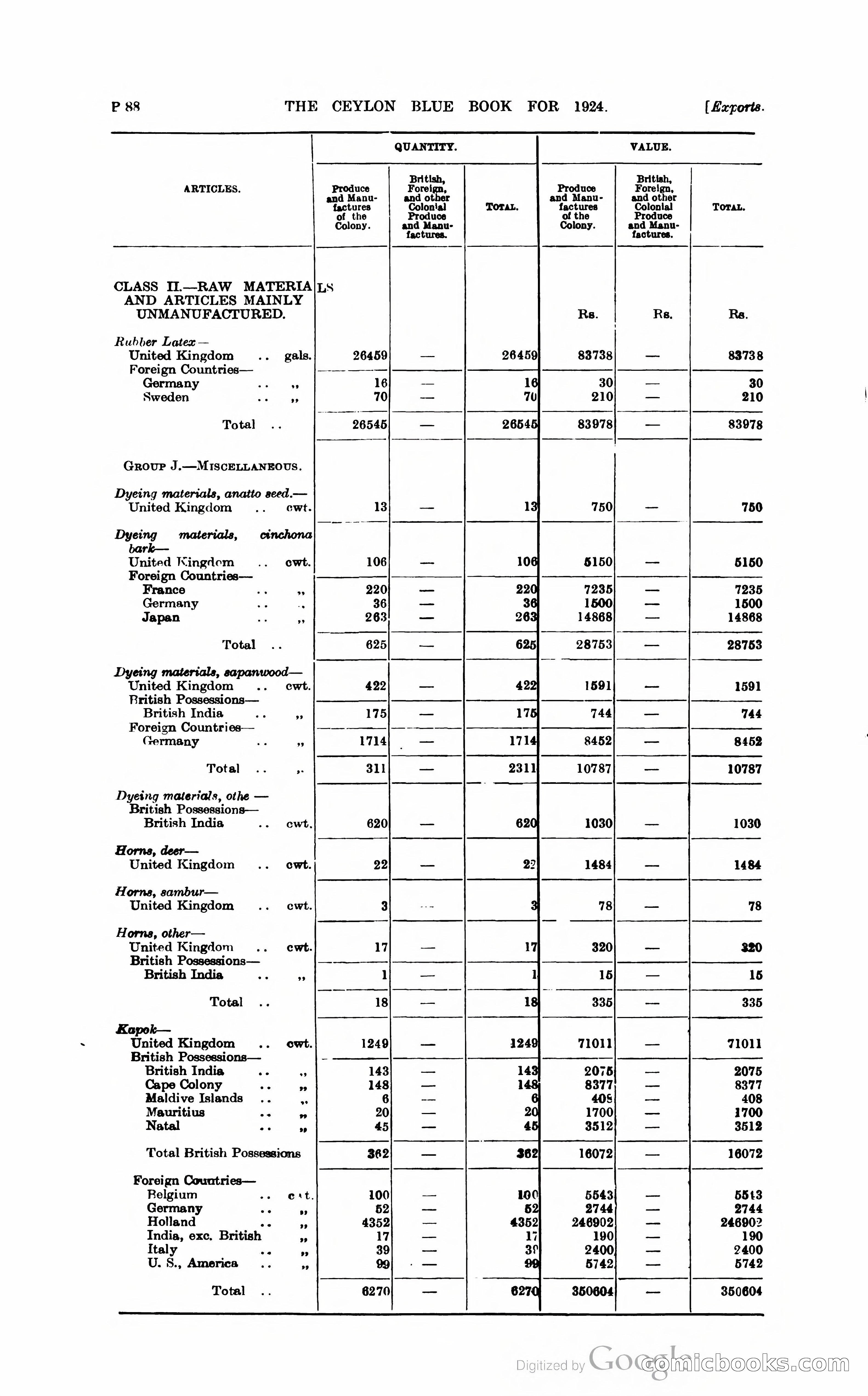 The Ceylon Blue Book — page 339 of 400
