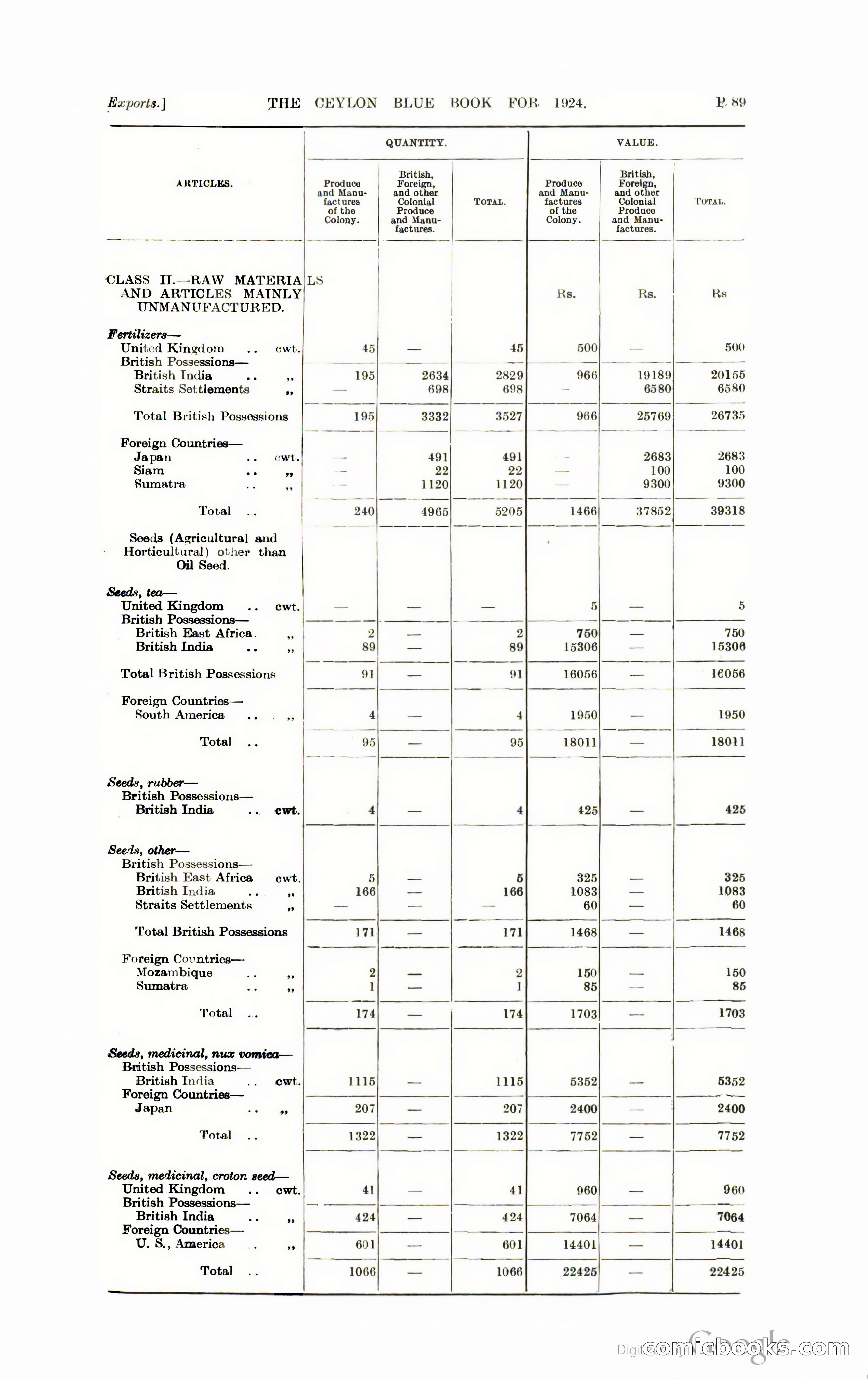 The Ceylon Blue Book — page 340 of 400