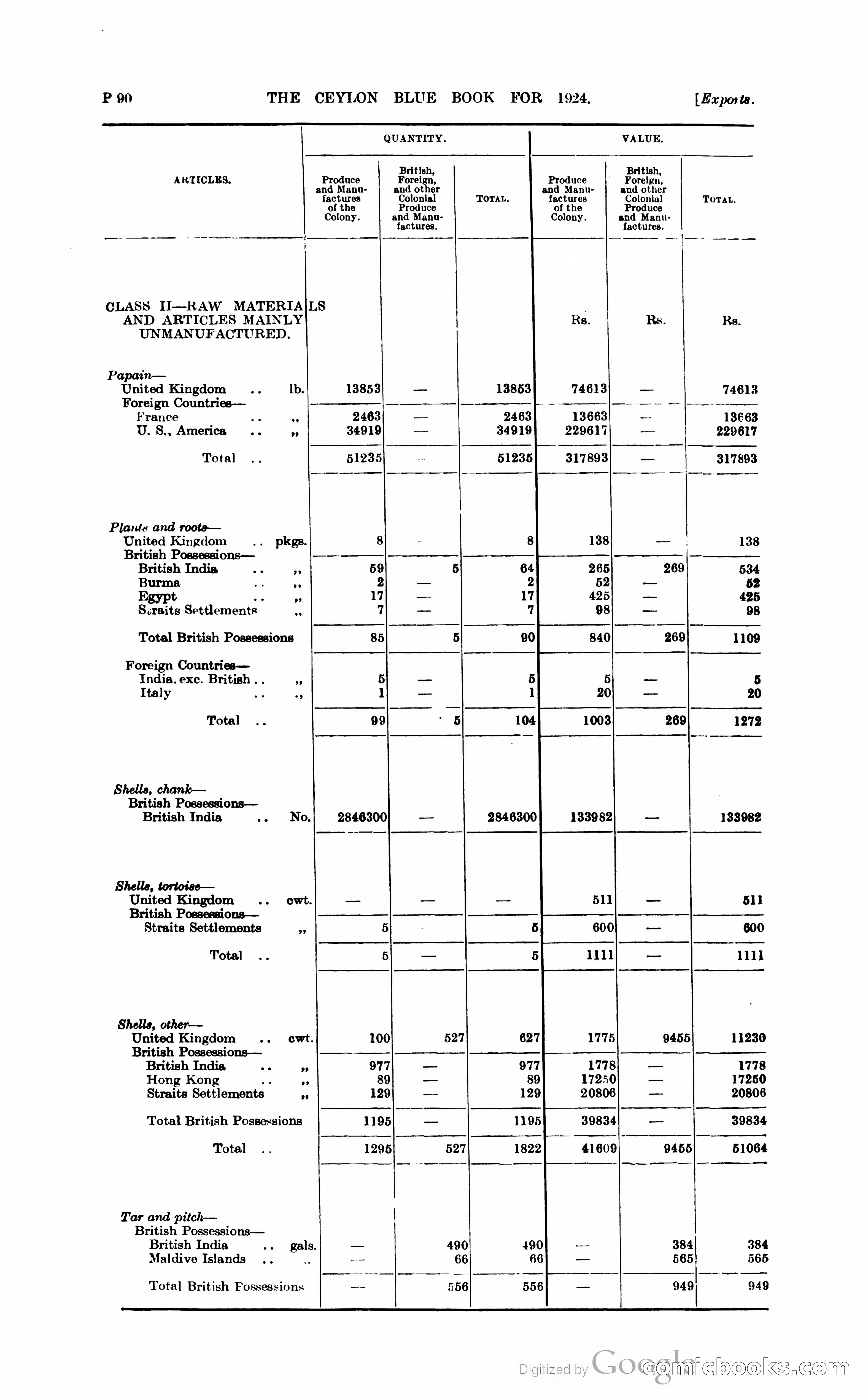 The Ceylon Blue Book — page 341 of 400