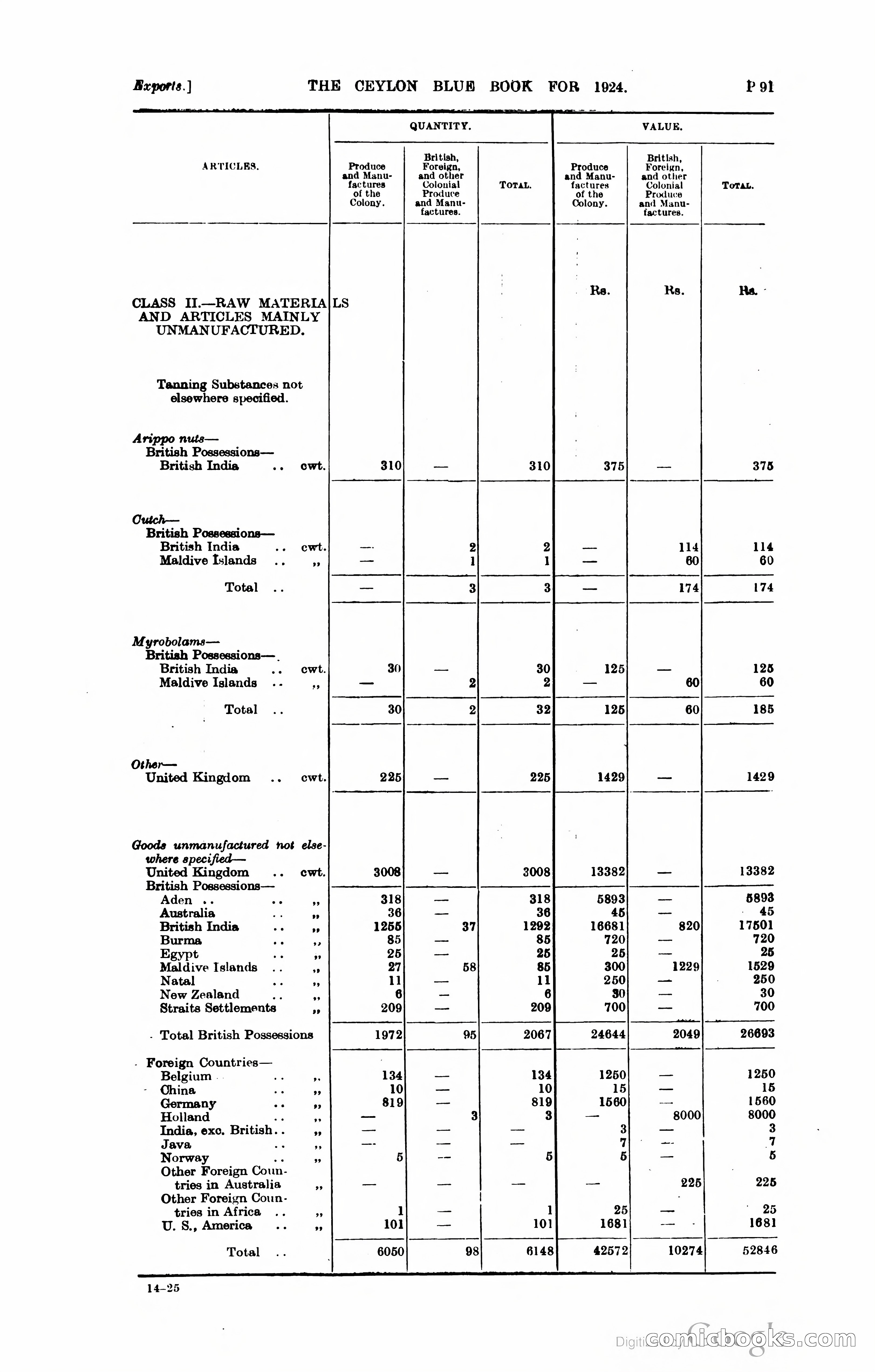 The Ceylon Blue Book — page 342 of 400