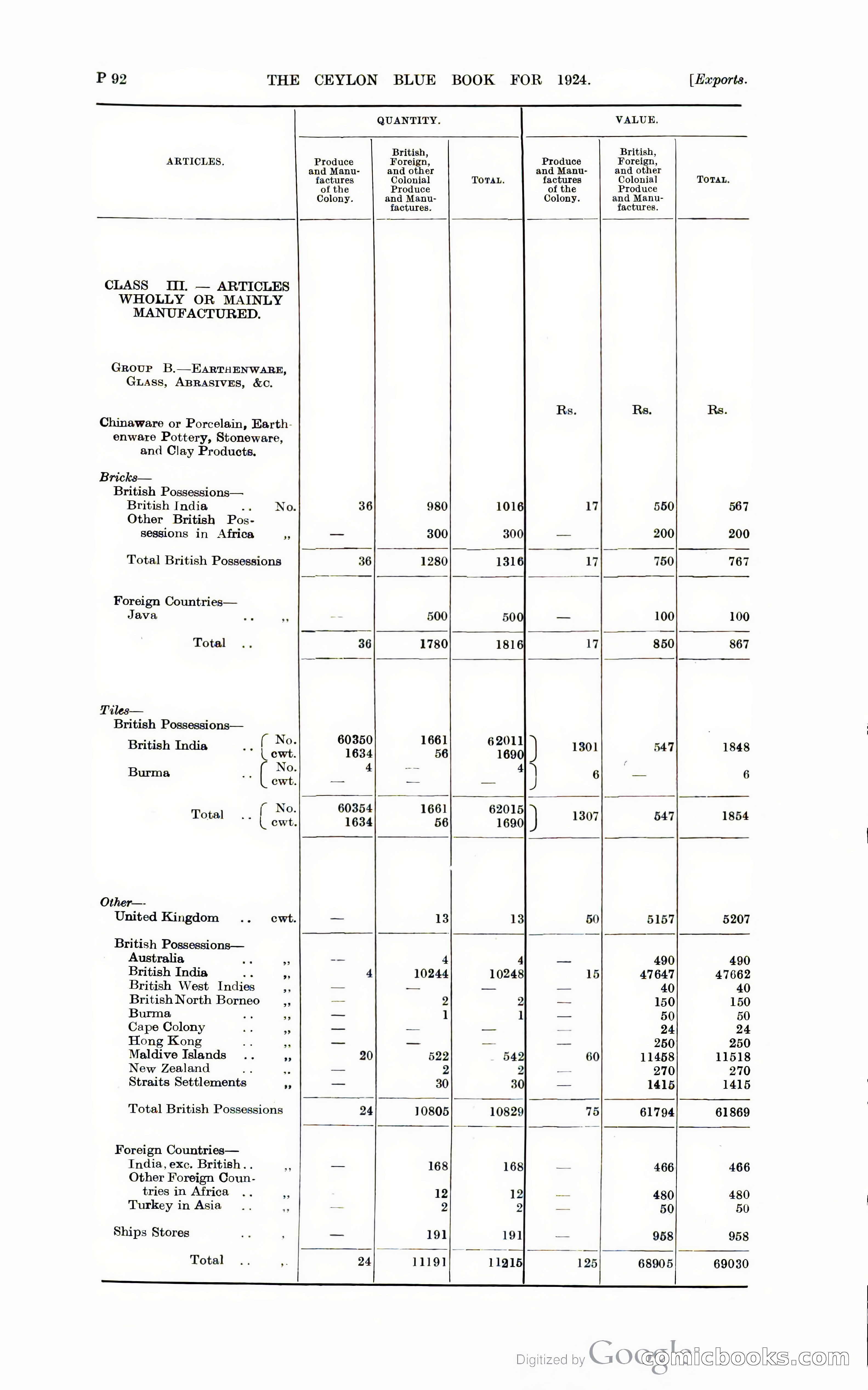 The Ceylon Blue Book — page 343 of 400