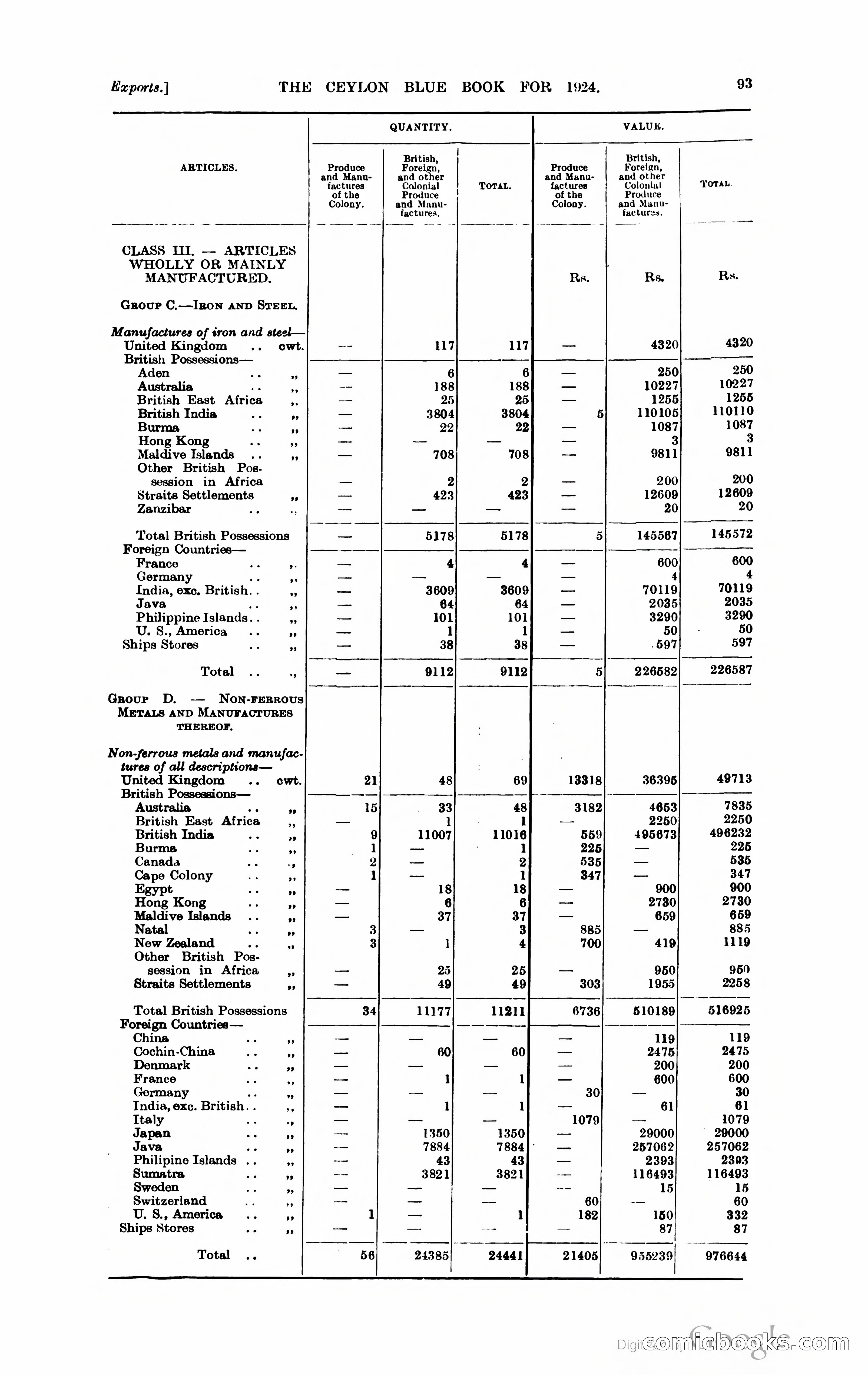 The Ceylon Blue Book — page 344 of 400
