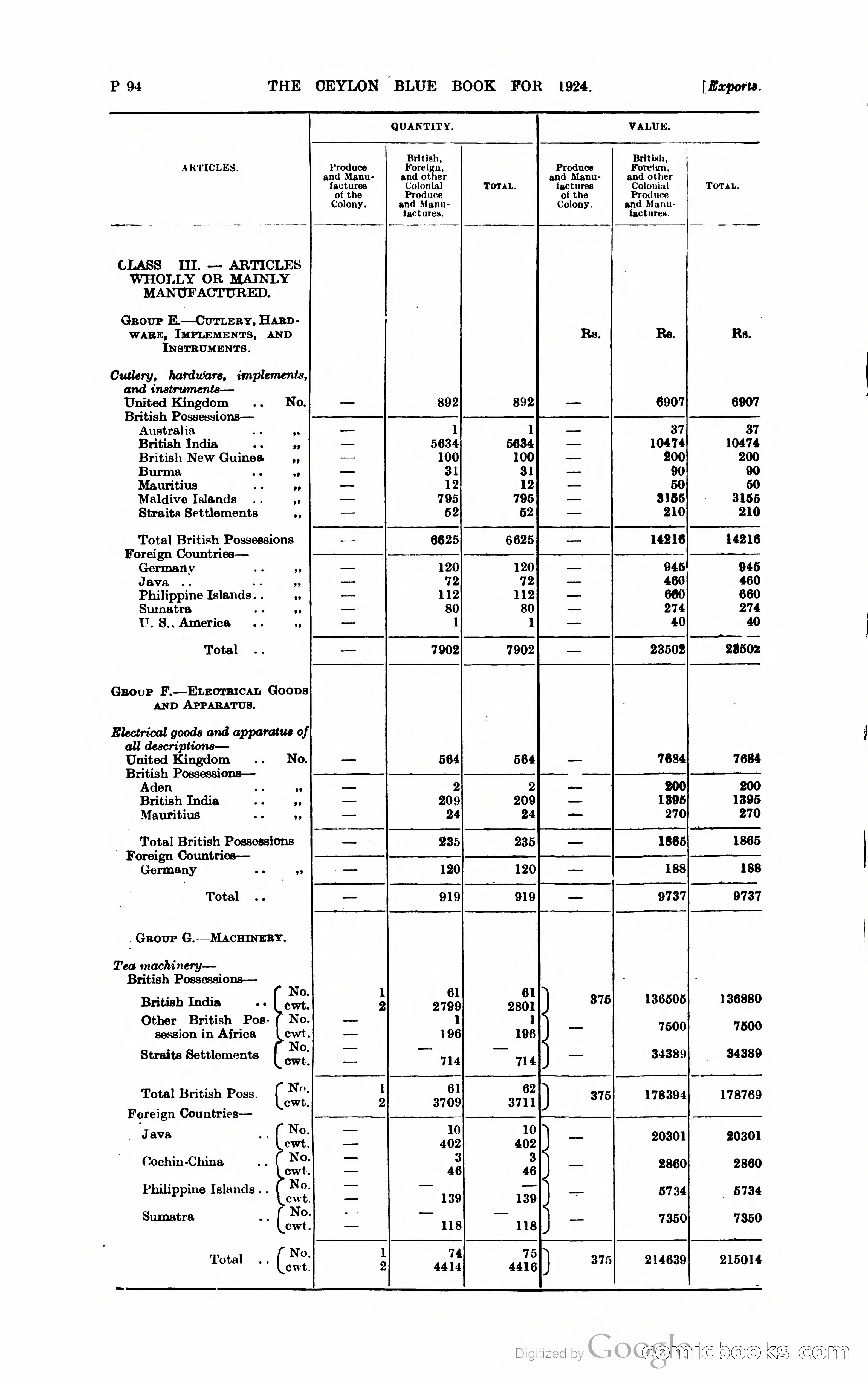 The Ceylon Blue Book — page 345 of 400