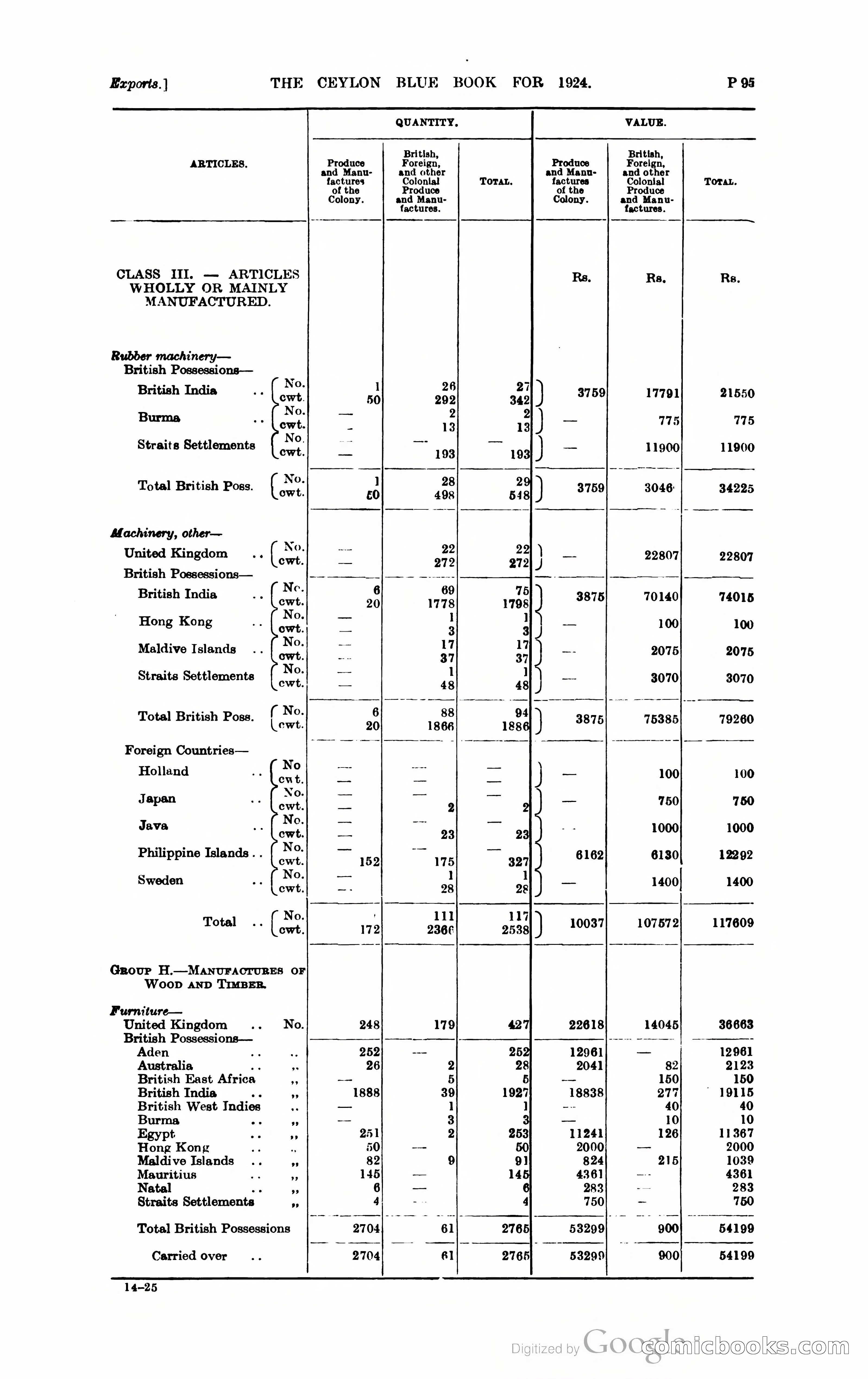 The Ceylon Blue Book — page 346 of 400
