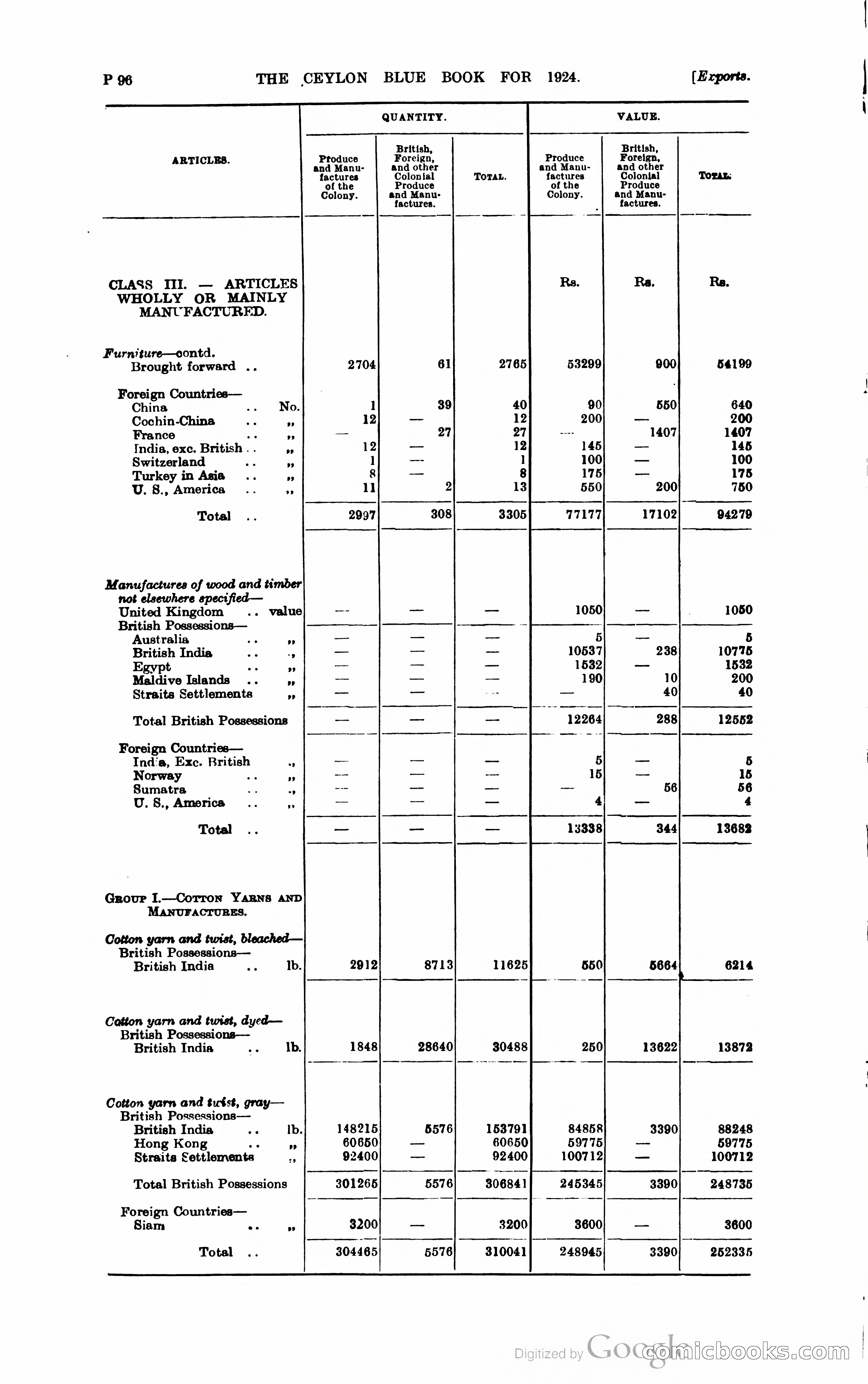 The Ceylon Blue Book — page 347 of 400