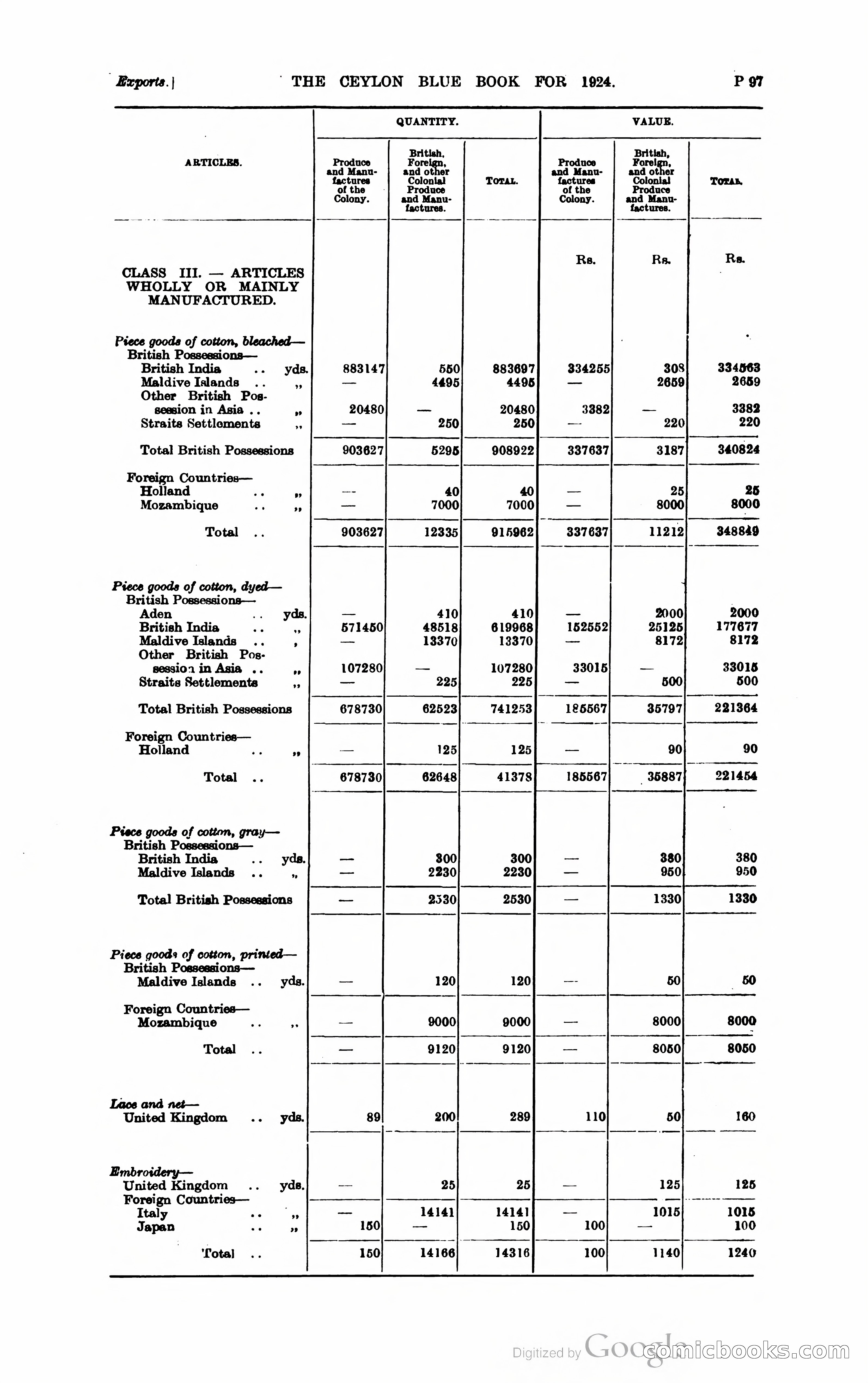 The Ceylon Blue Book — page 348 of 400