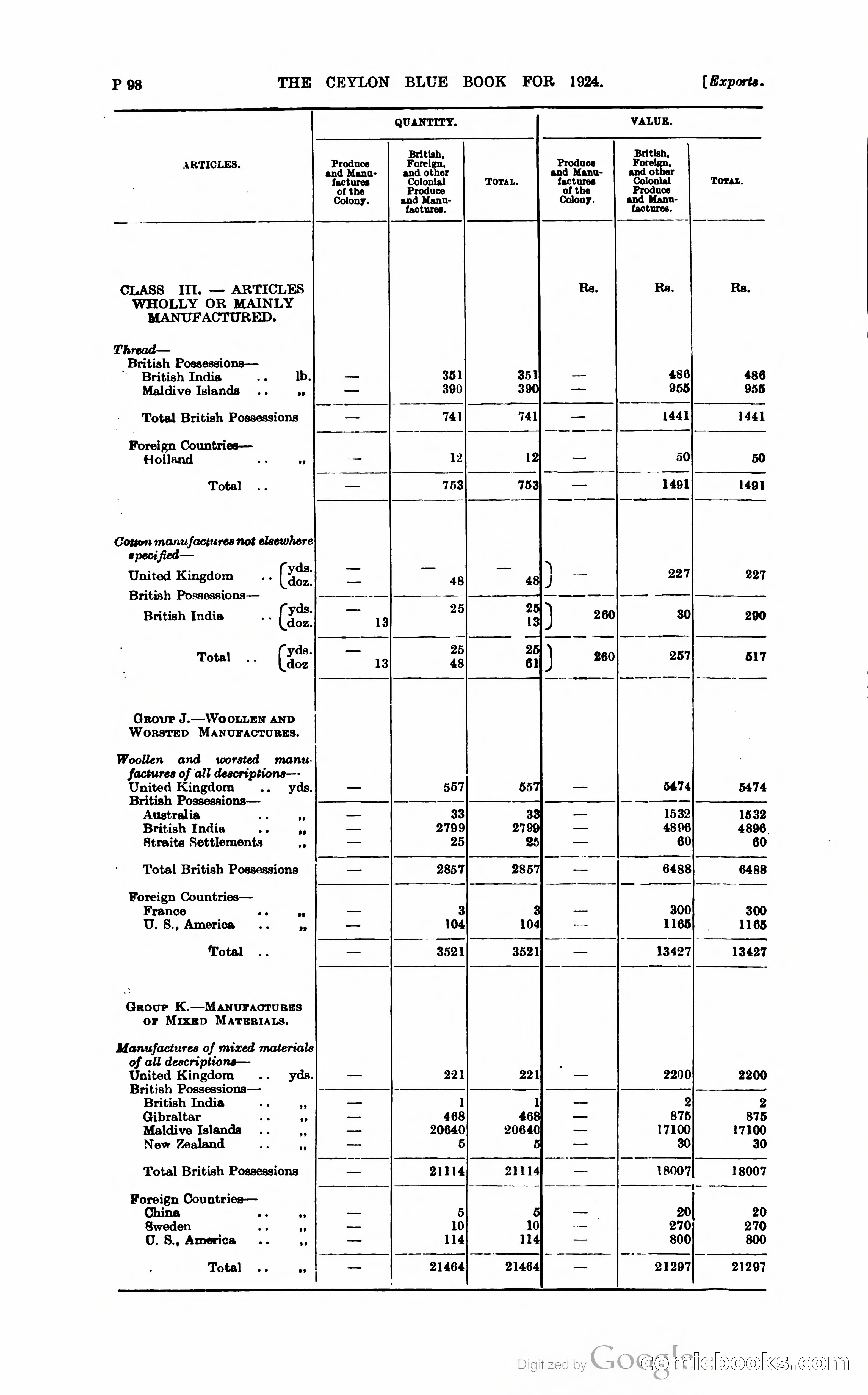 The Ceylon Blue Book — page 349 of 400