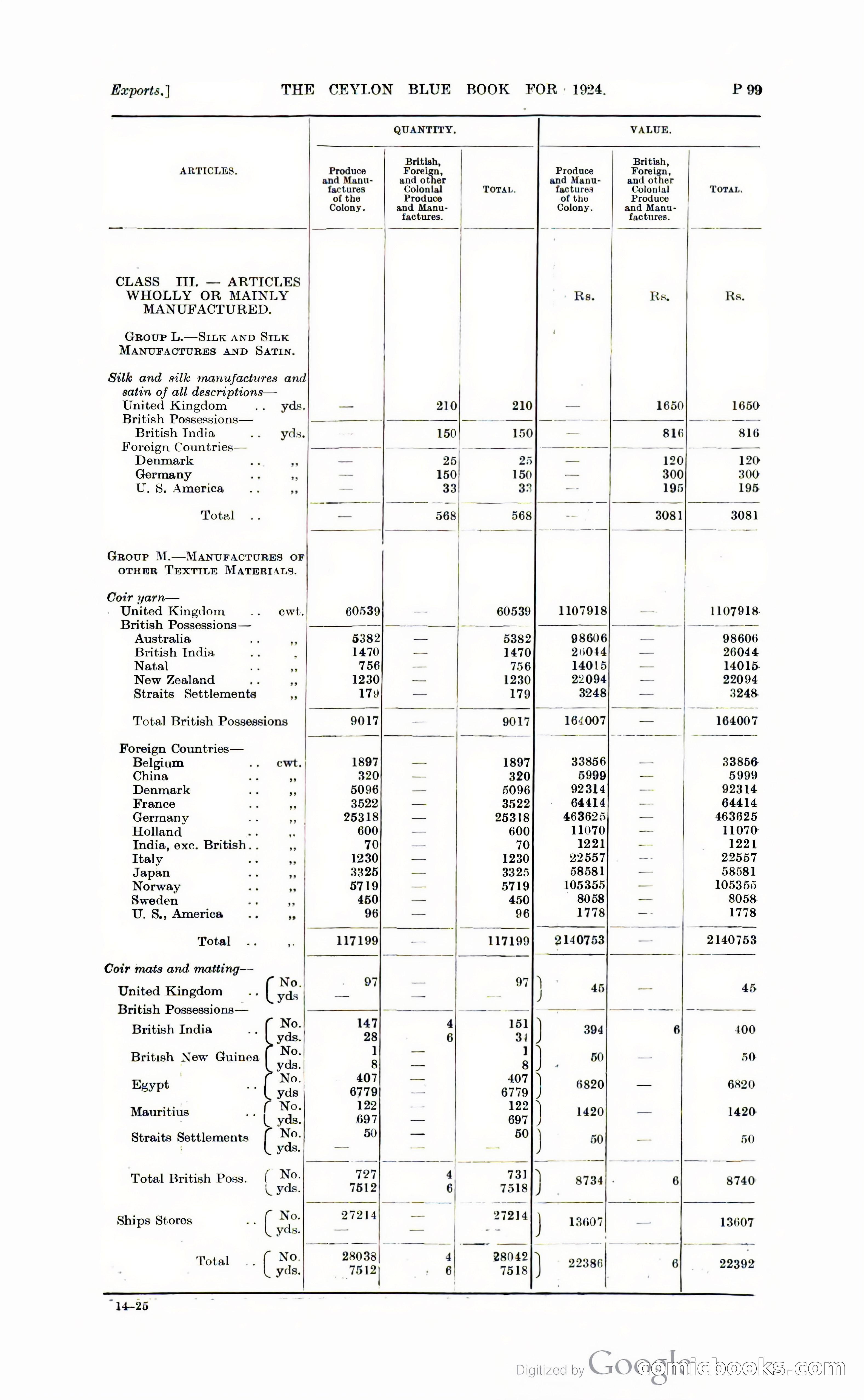 The Ceylon Blue Book — page 350 of 400