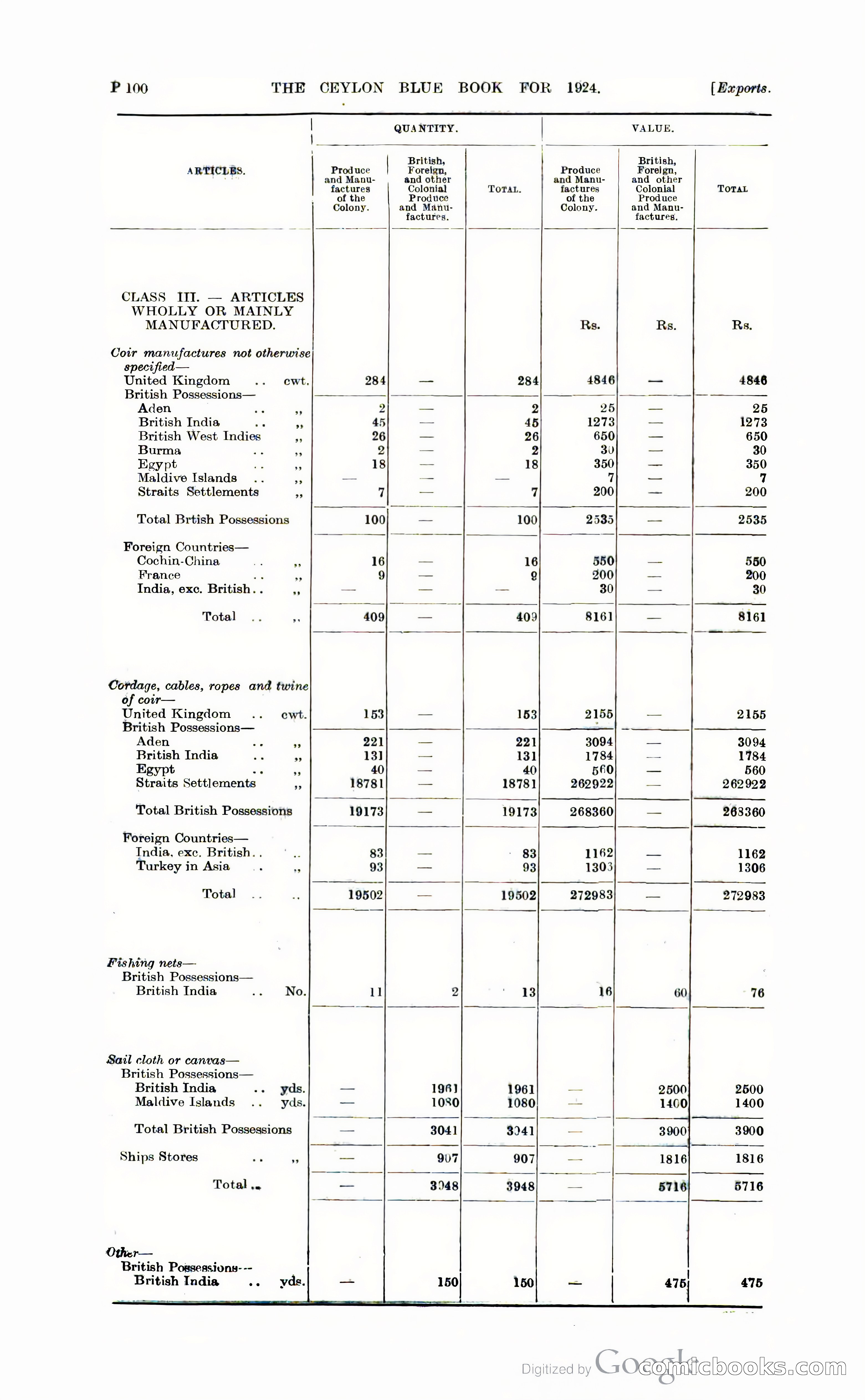 The Ceylon Blue Book — page 351 of 400
