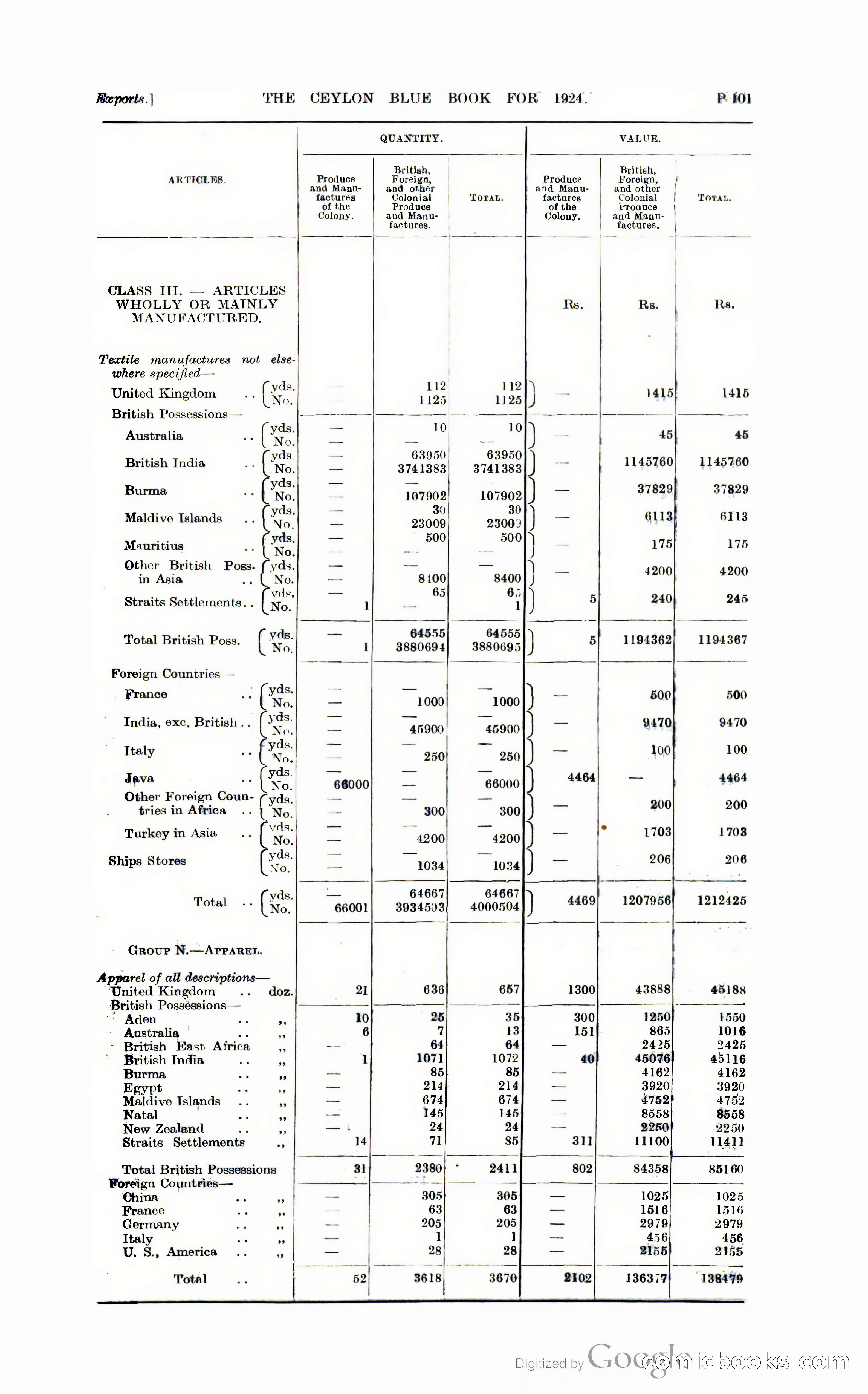 The Ceylon Blue Book — page 352 of 400