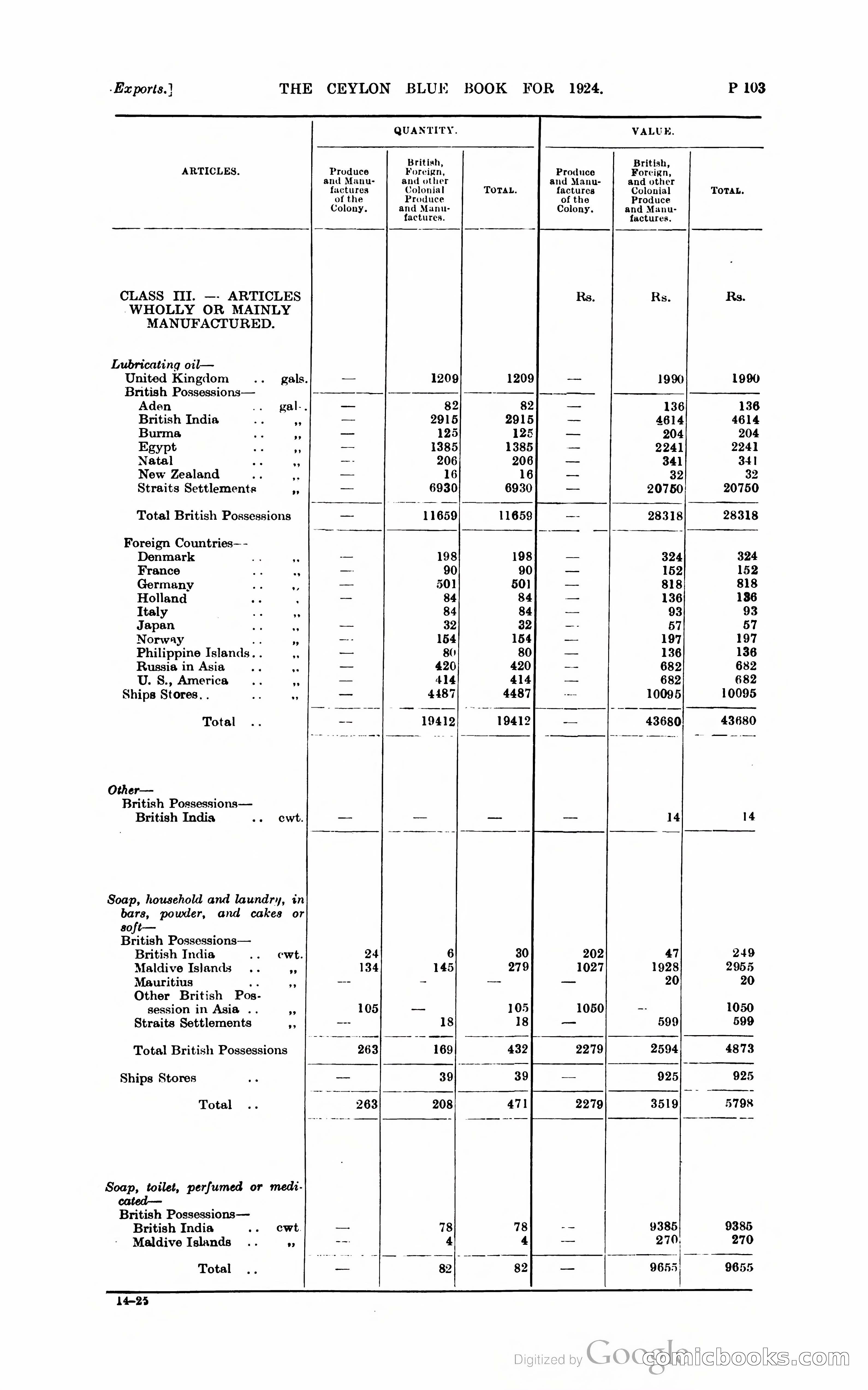 The Ceylon Blue Book — page 354 of 400