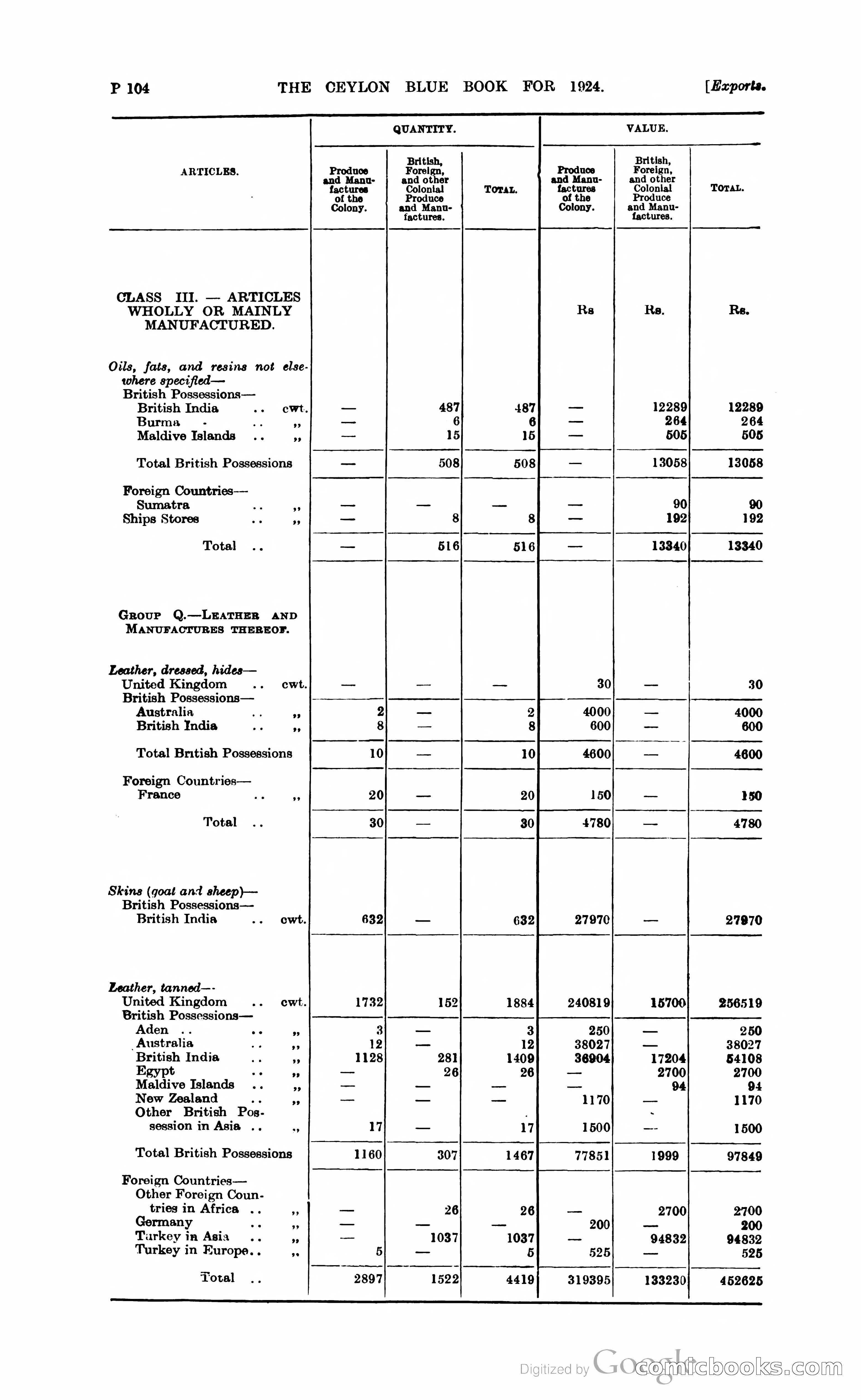 The Ceylon Blue Book — page 355 of 400
