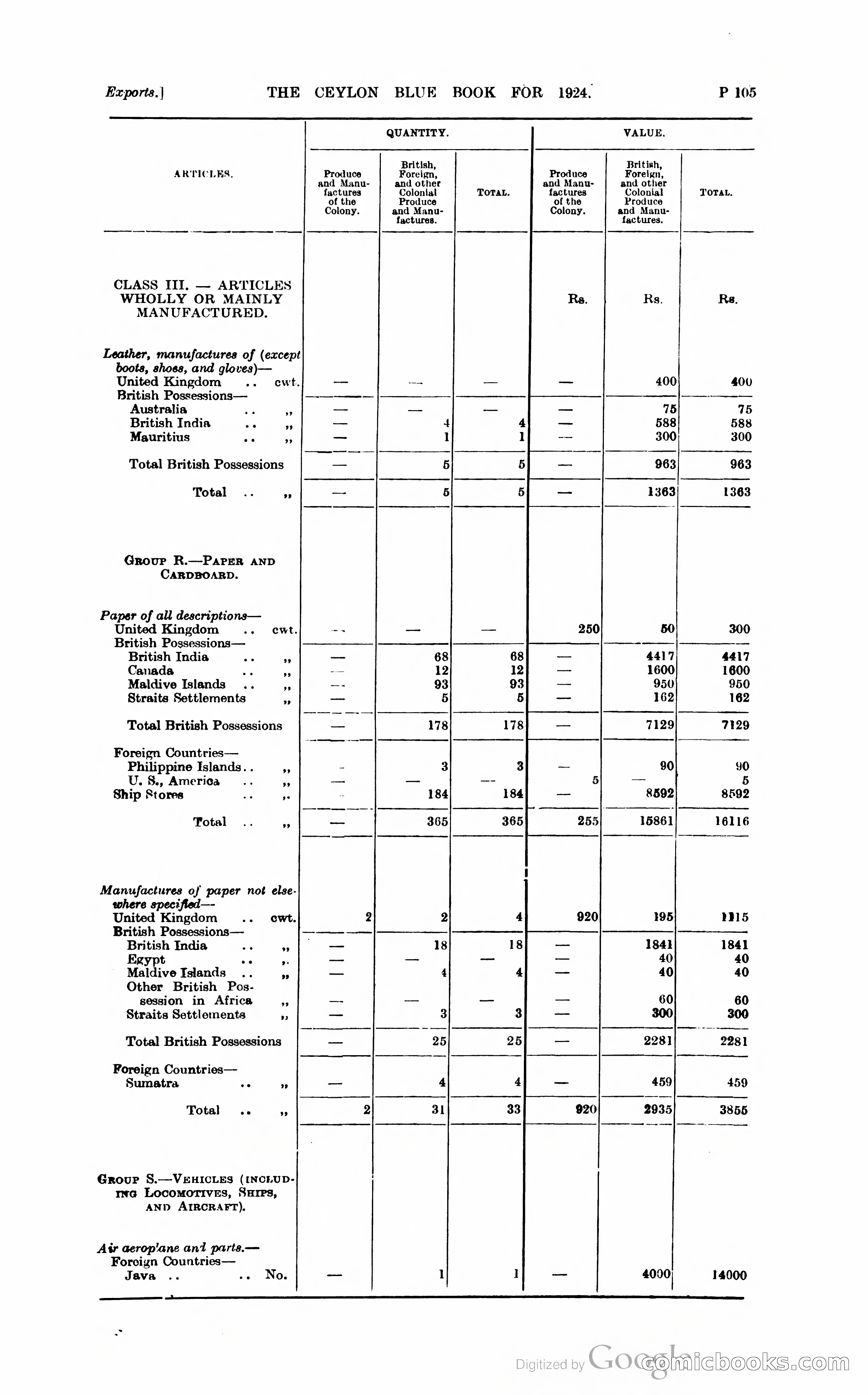 The Ceylon Blue Book — page 356 of 400
