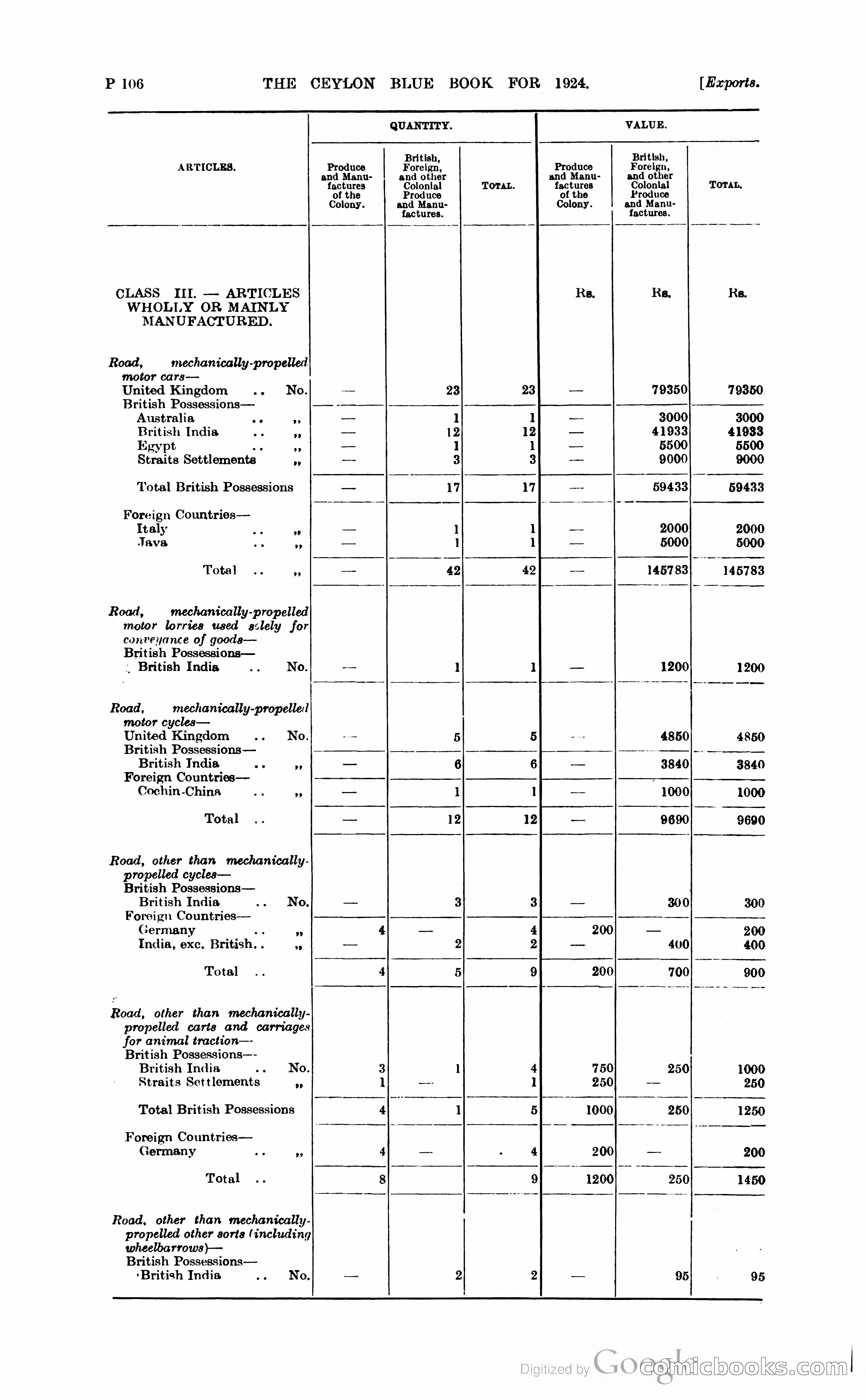The Ceylon Blue Book — page 357 of 400