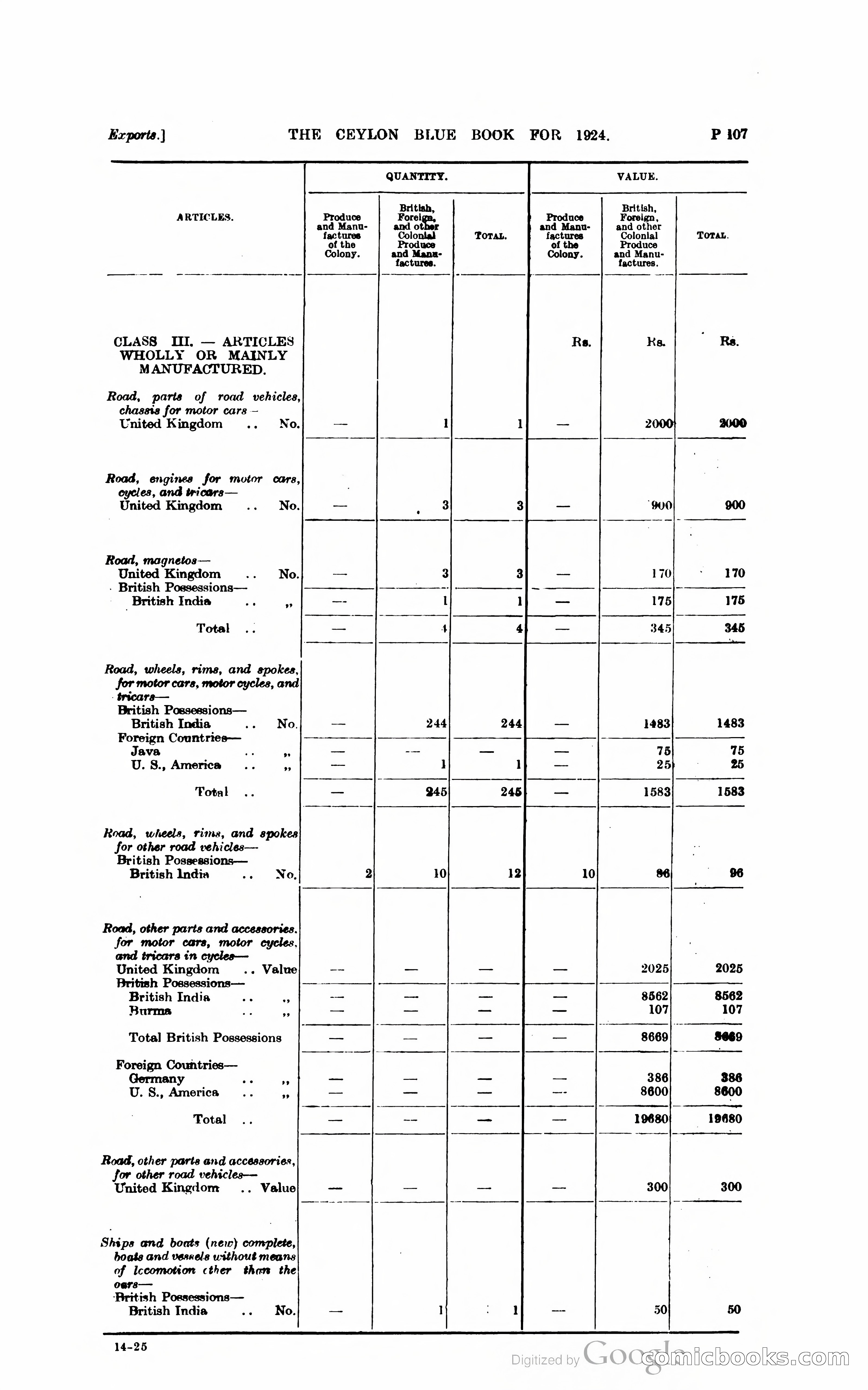 The Ceylon Blue Book — page 358 of 400