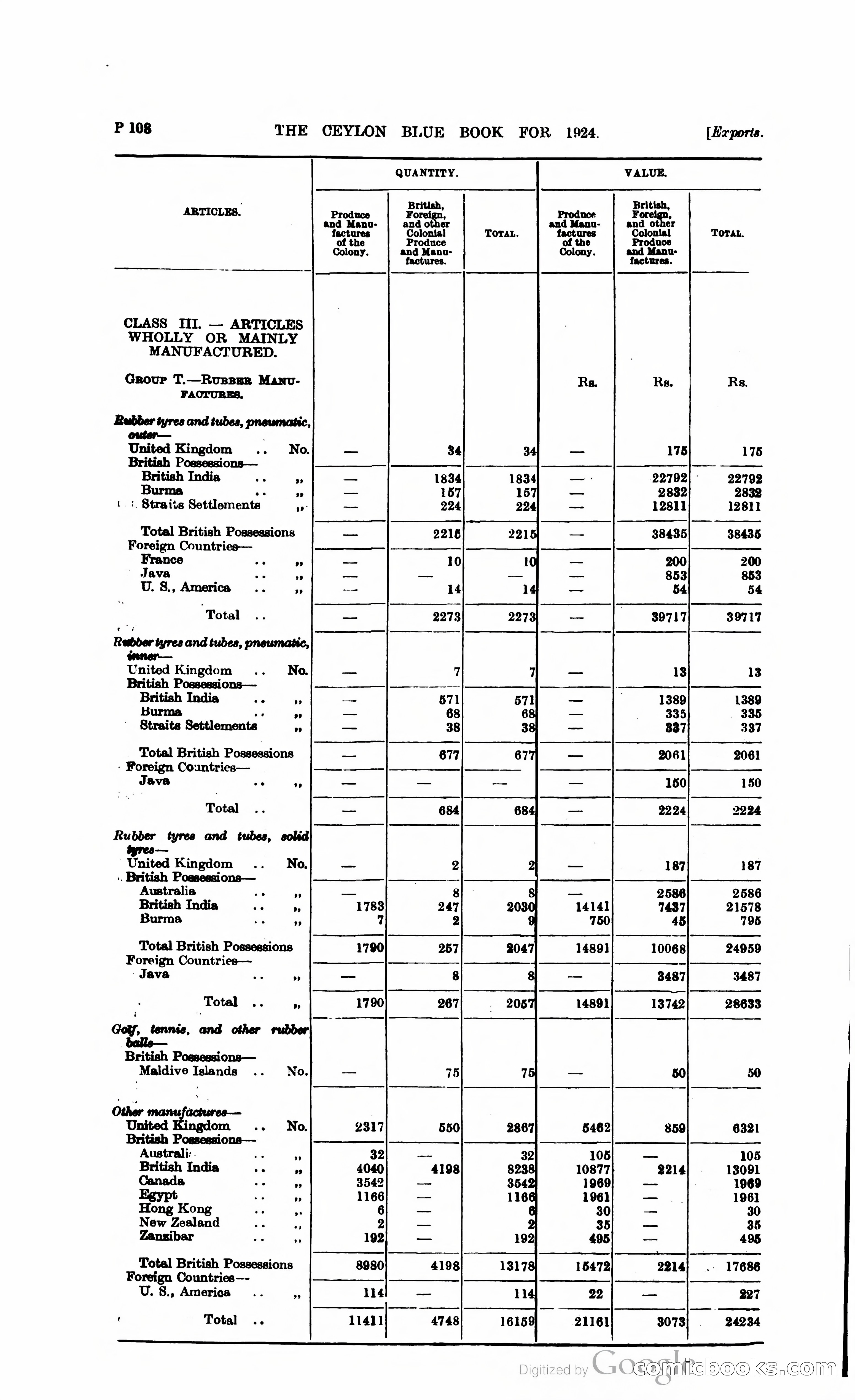The Ceylon Blue Book — page 359 of 400