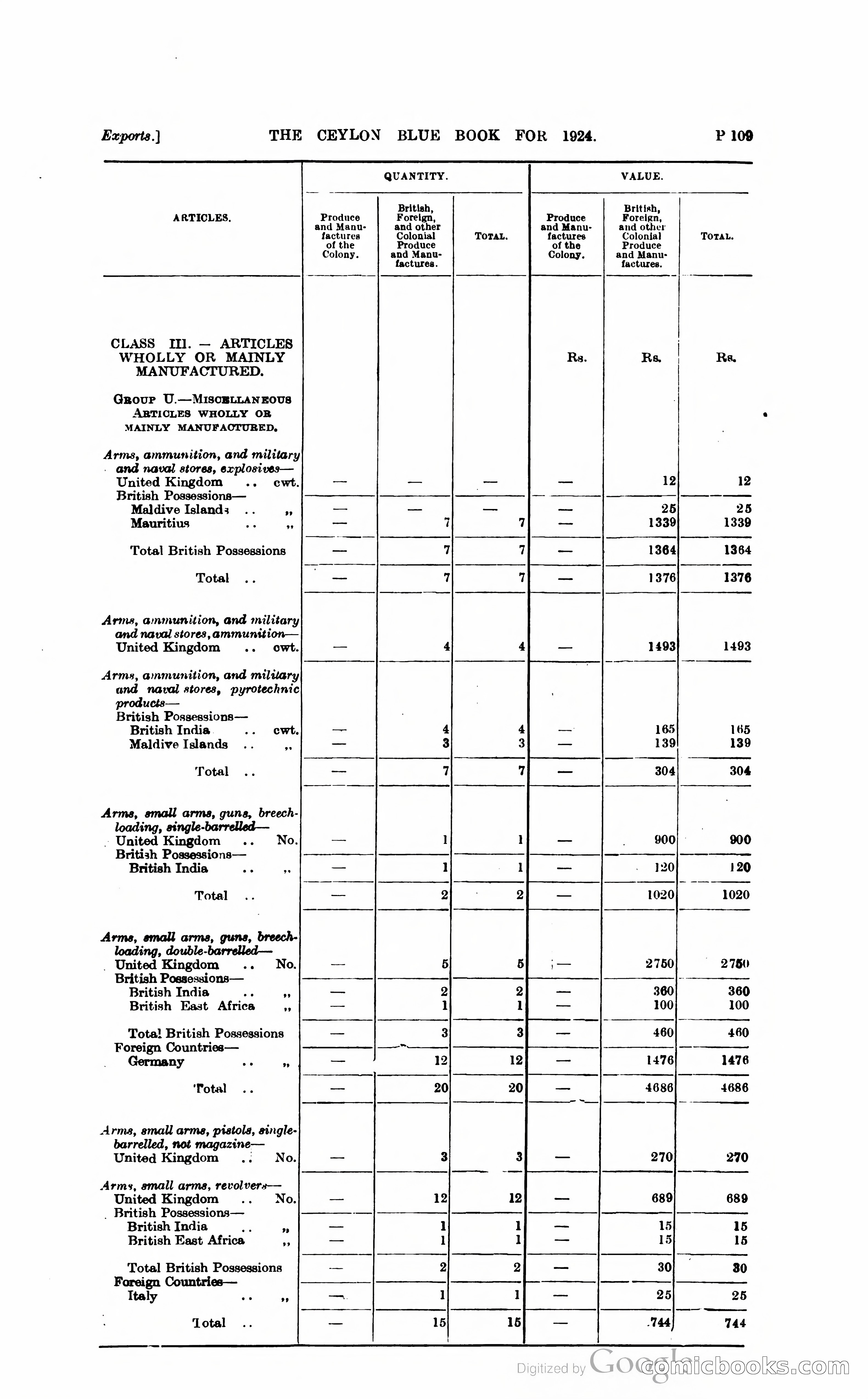 The Ceylon Blue Book — page 360 of 400