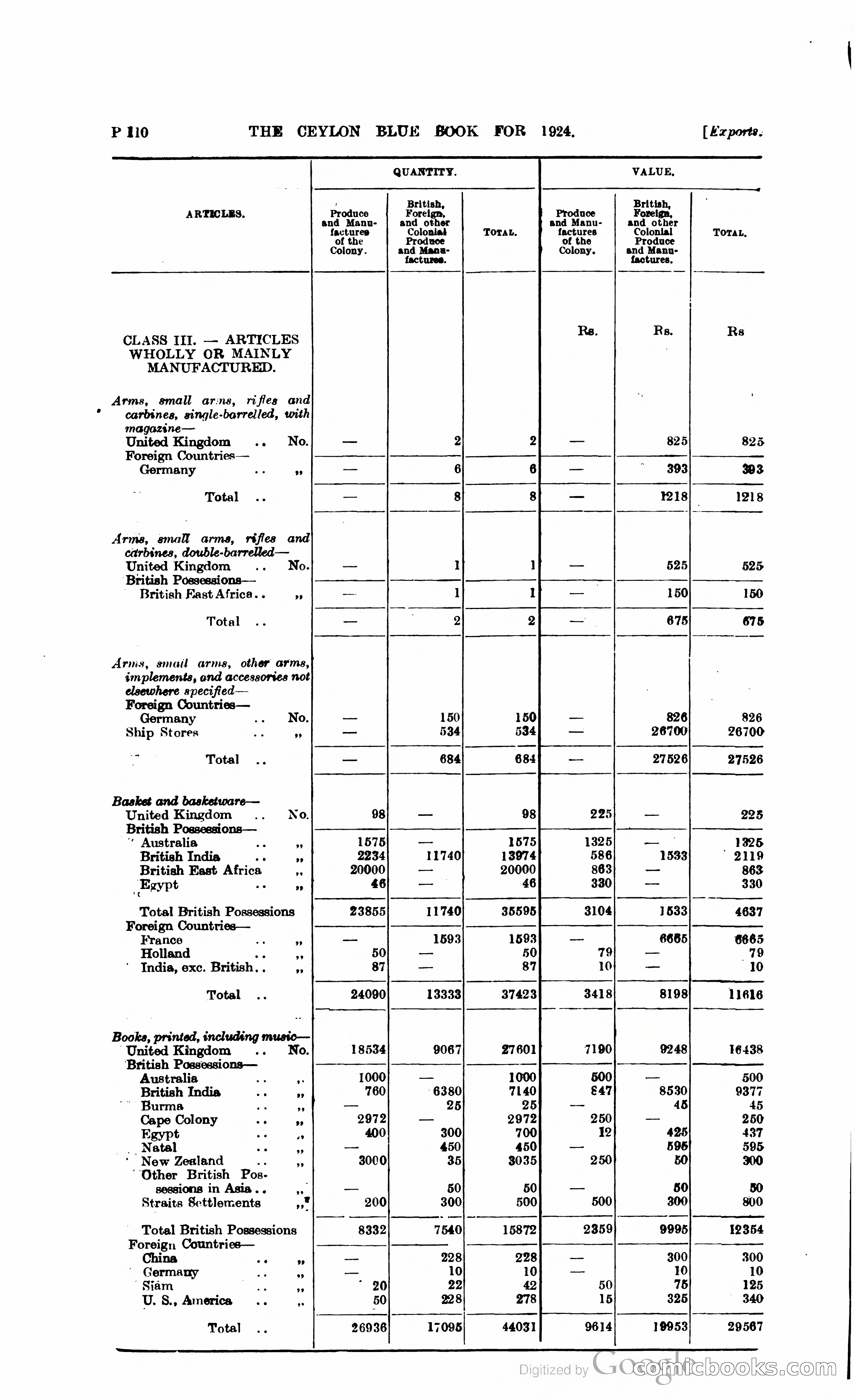 The Ceylon Blue Book — page 361 of 400