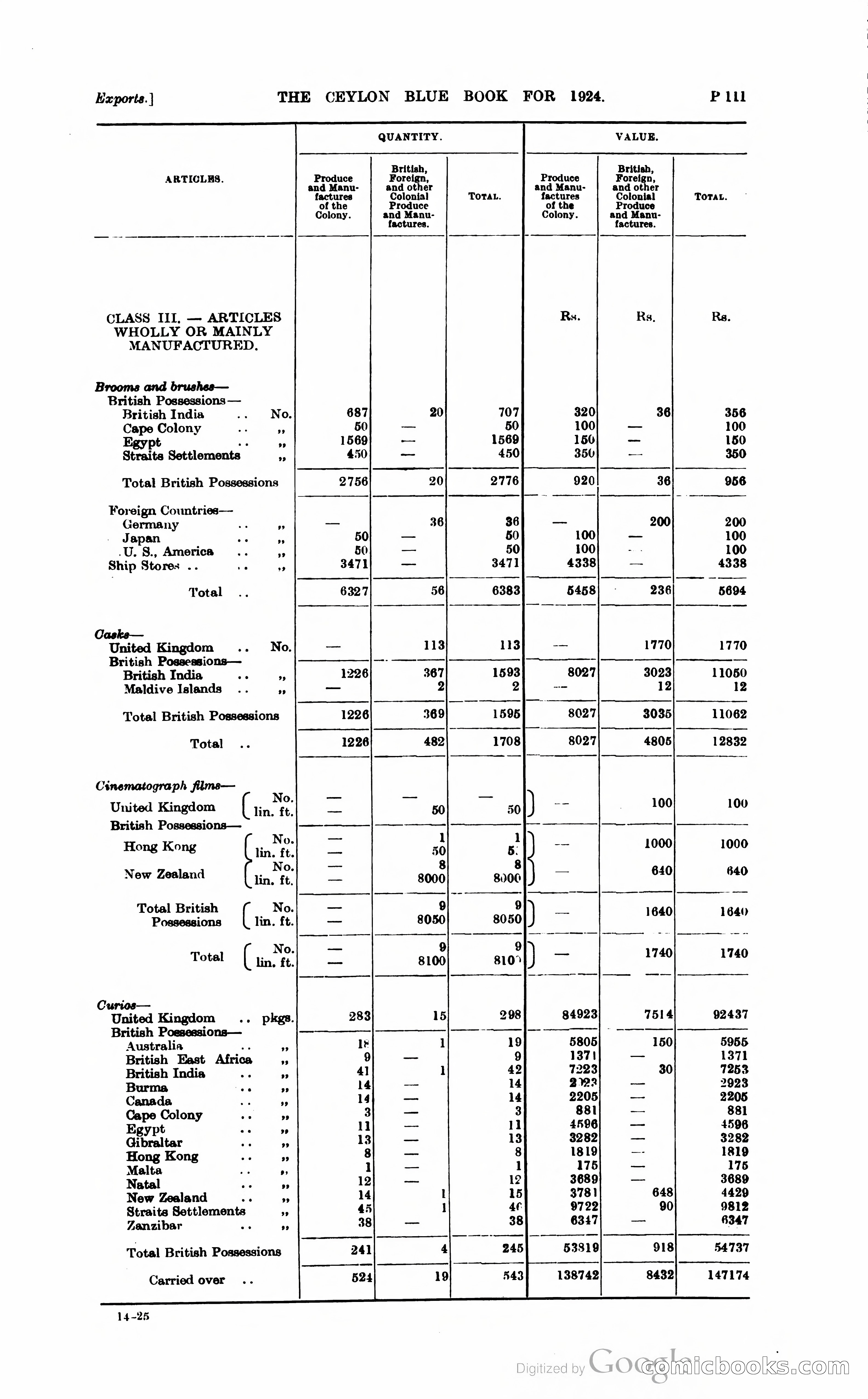 The Ceylon Blue Book — page 362 of 400