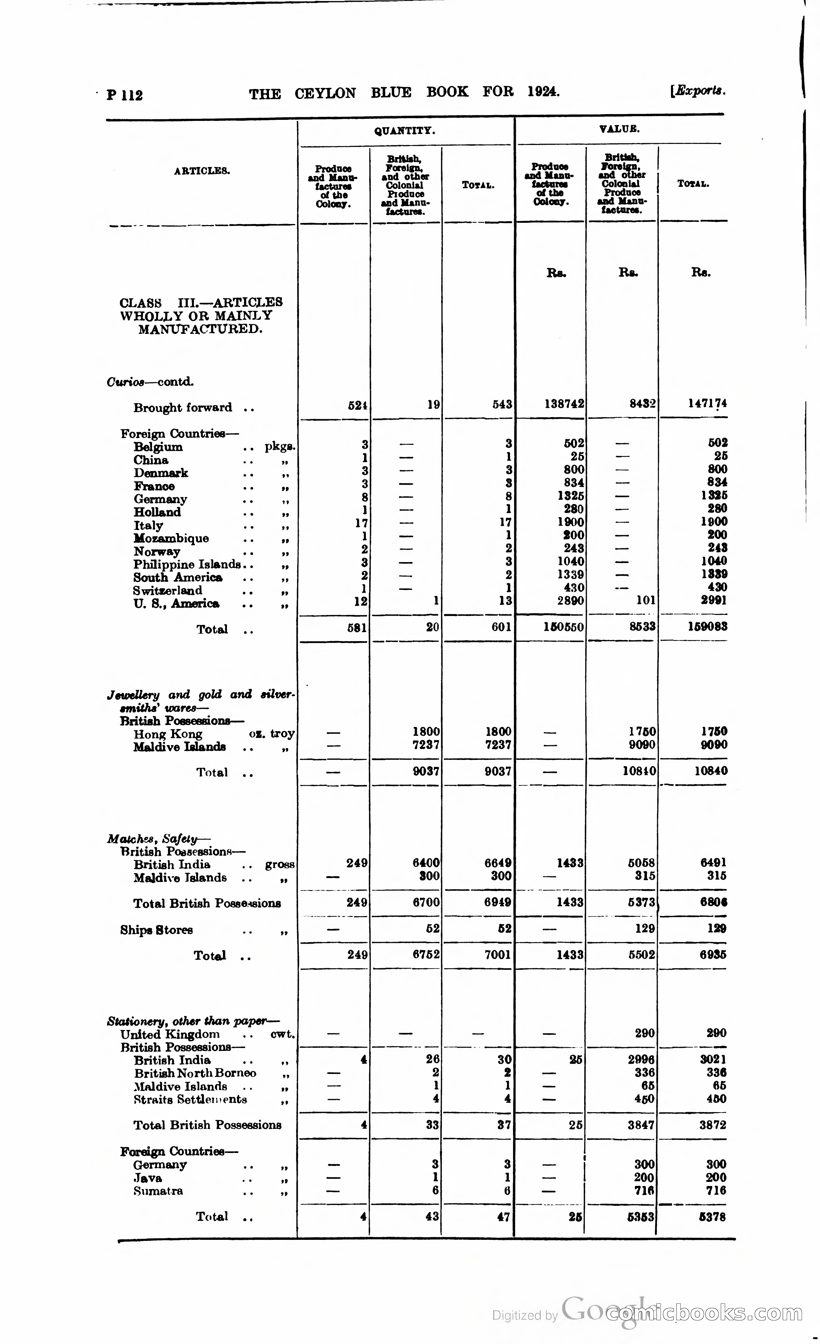 The Ceylon Blue Book — page 363 of 400