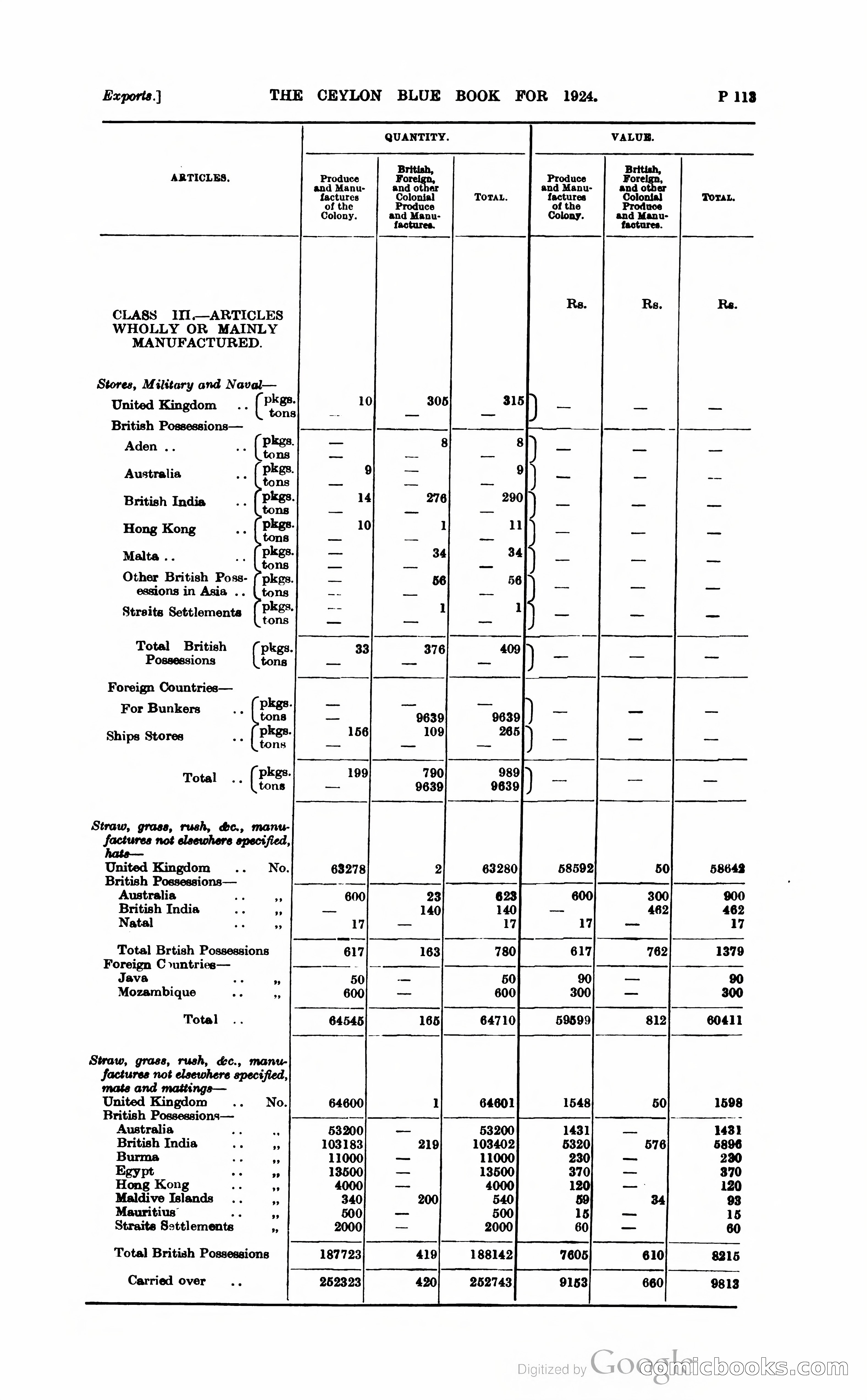 The Ceylon Blue Book — page 364 of 400