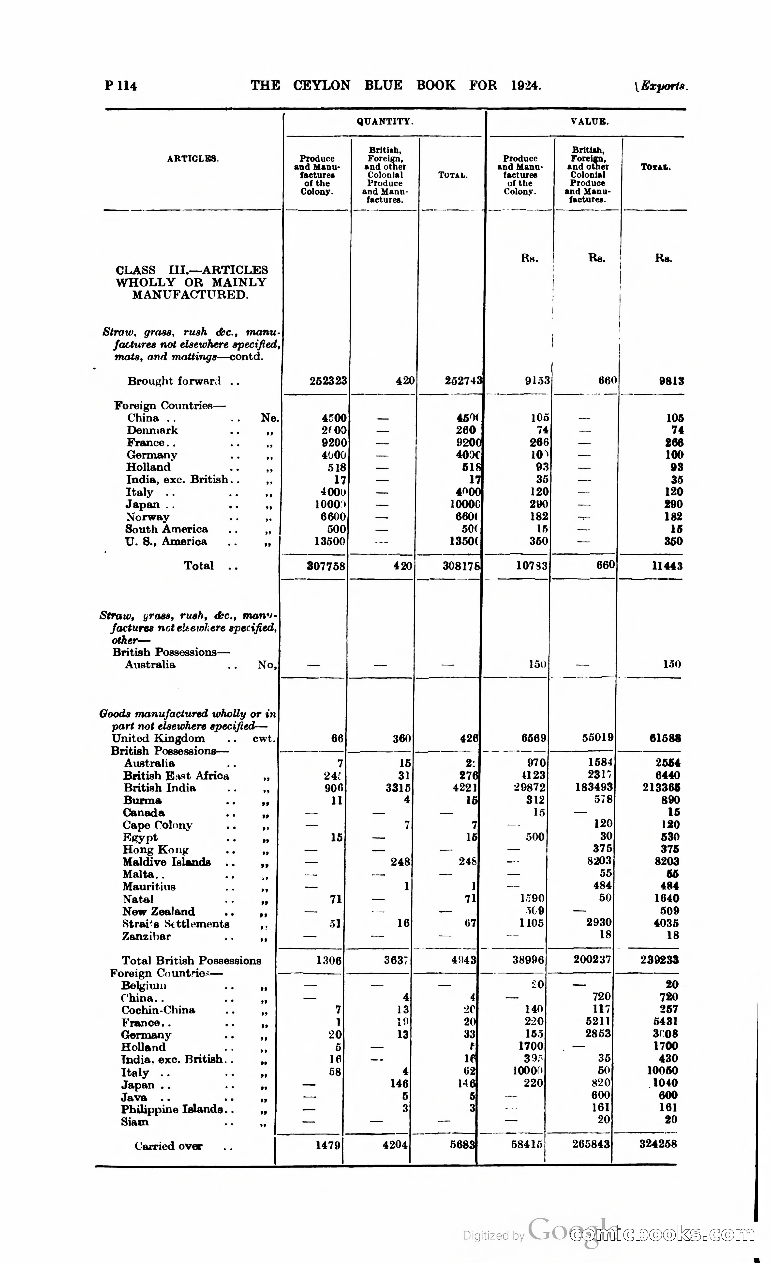 The Ceylon Blue Book — page 365 of 400