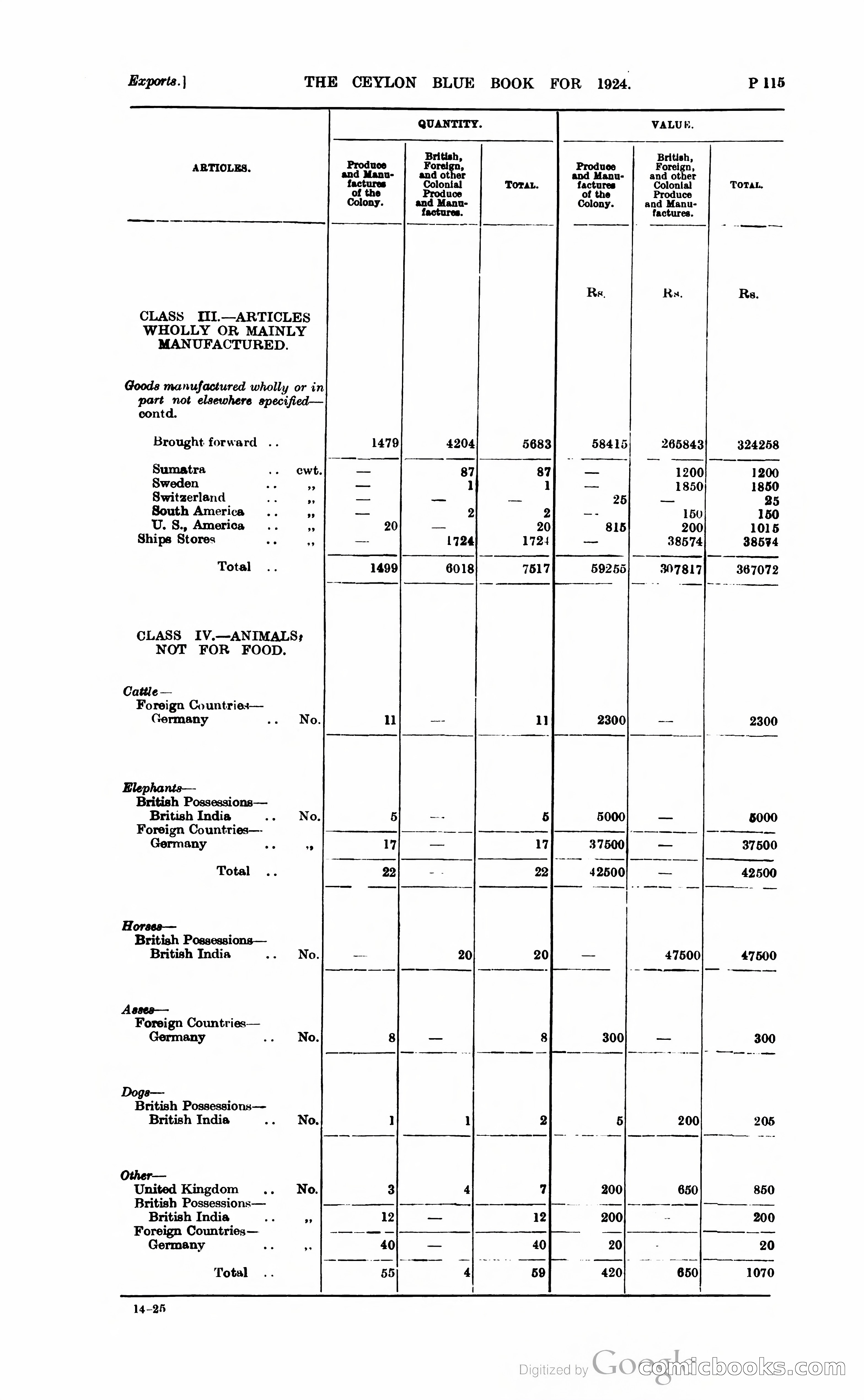 The Ceylon Blue Book — page 366 of 400