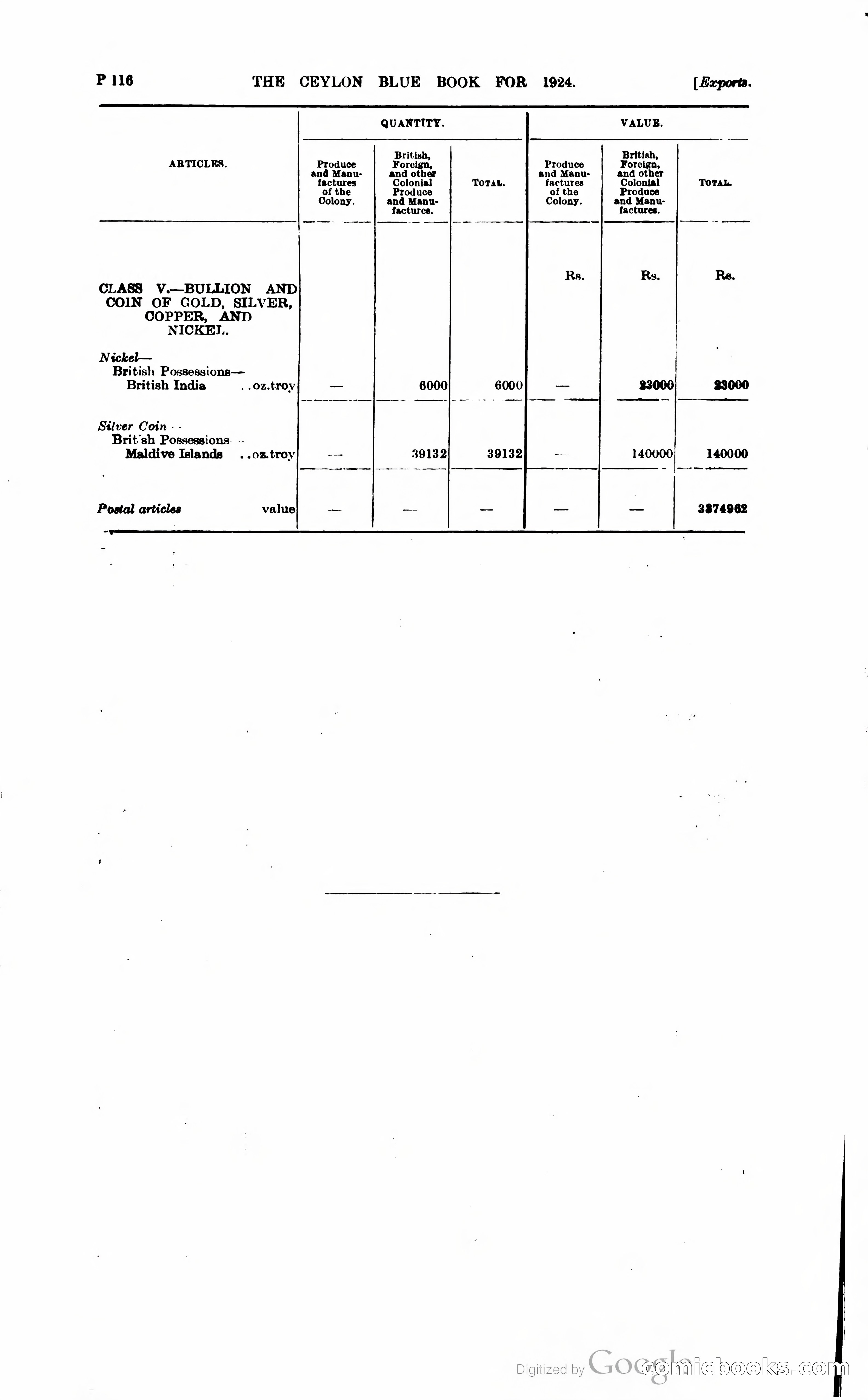 The Ceylon Blue Book — page 367 of 400