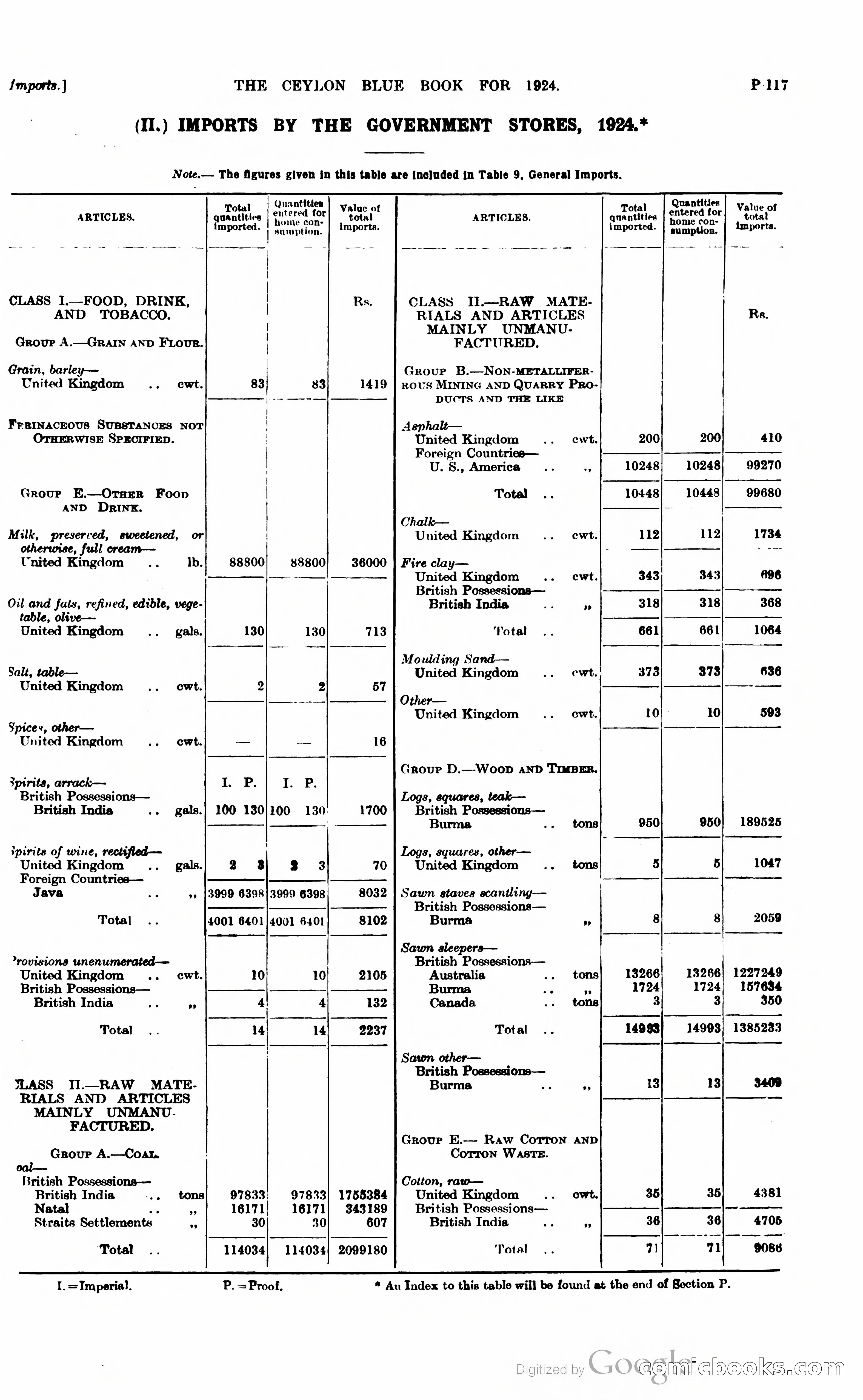 The Ceylon Blue Book — page 368 of 400