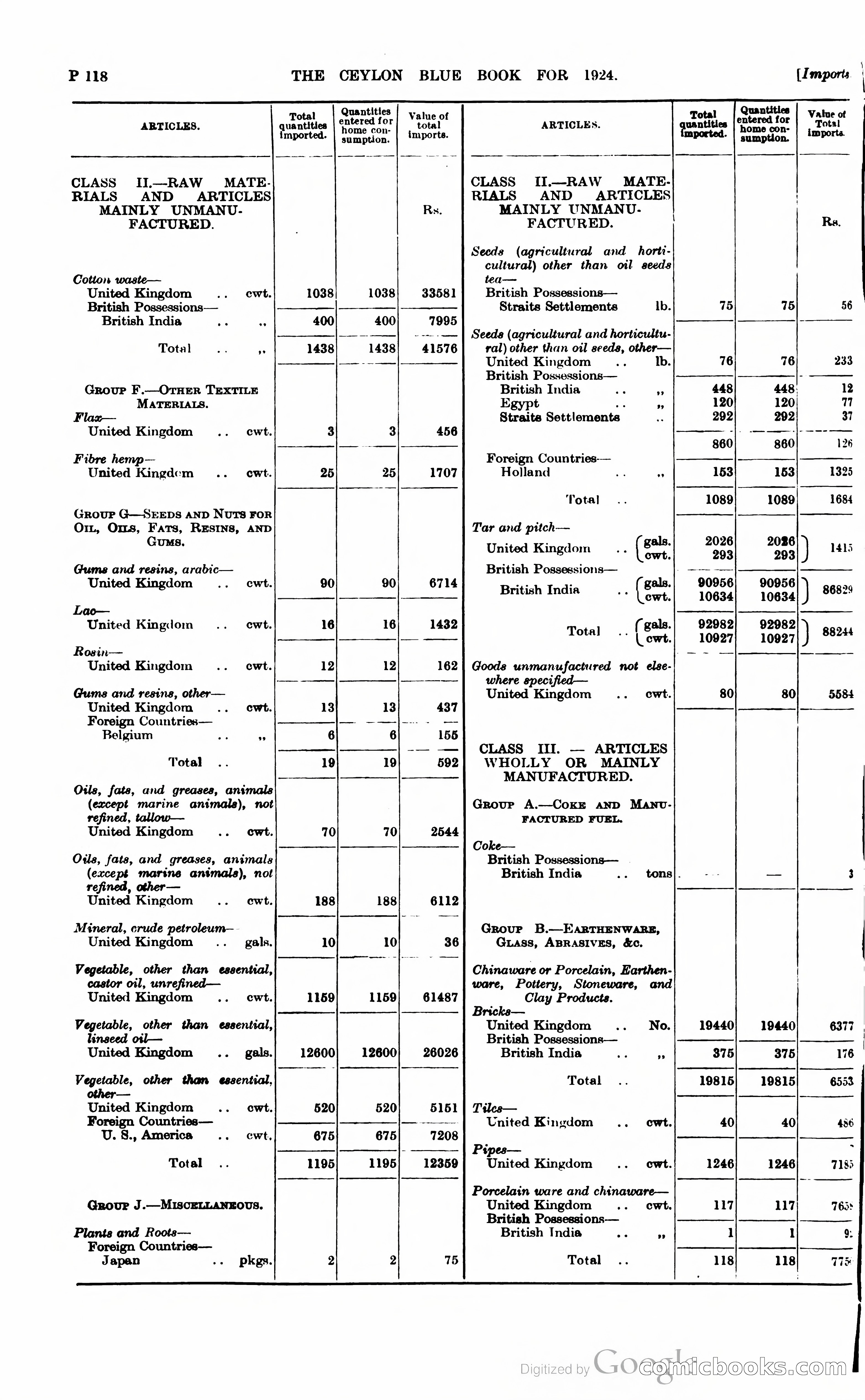 The Ceylon Blue Book — page 369 of 400