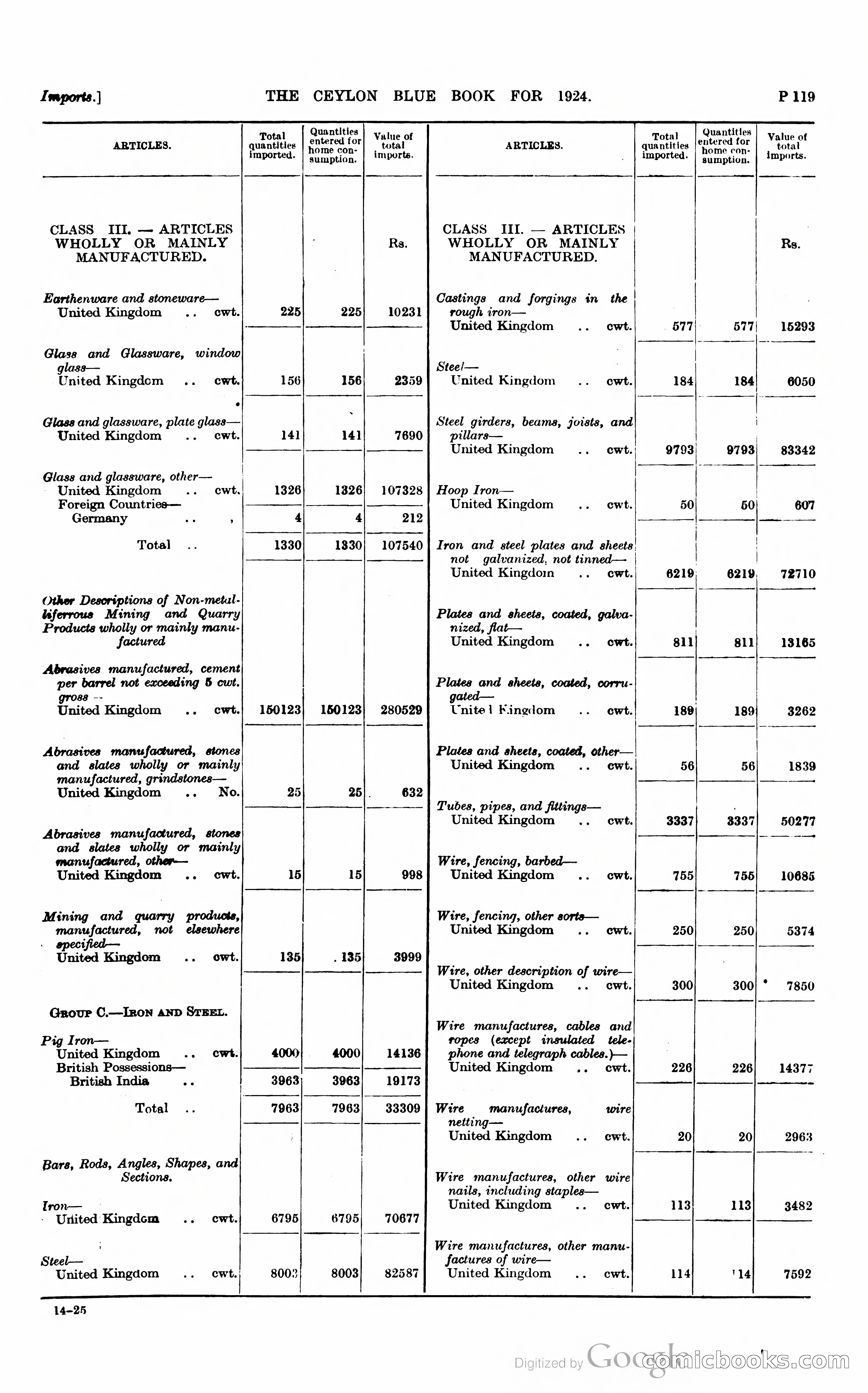 The Ceylon Blue Book — page 370 of 400