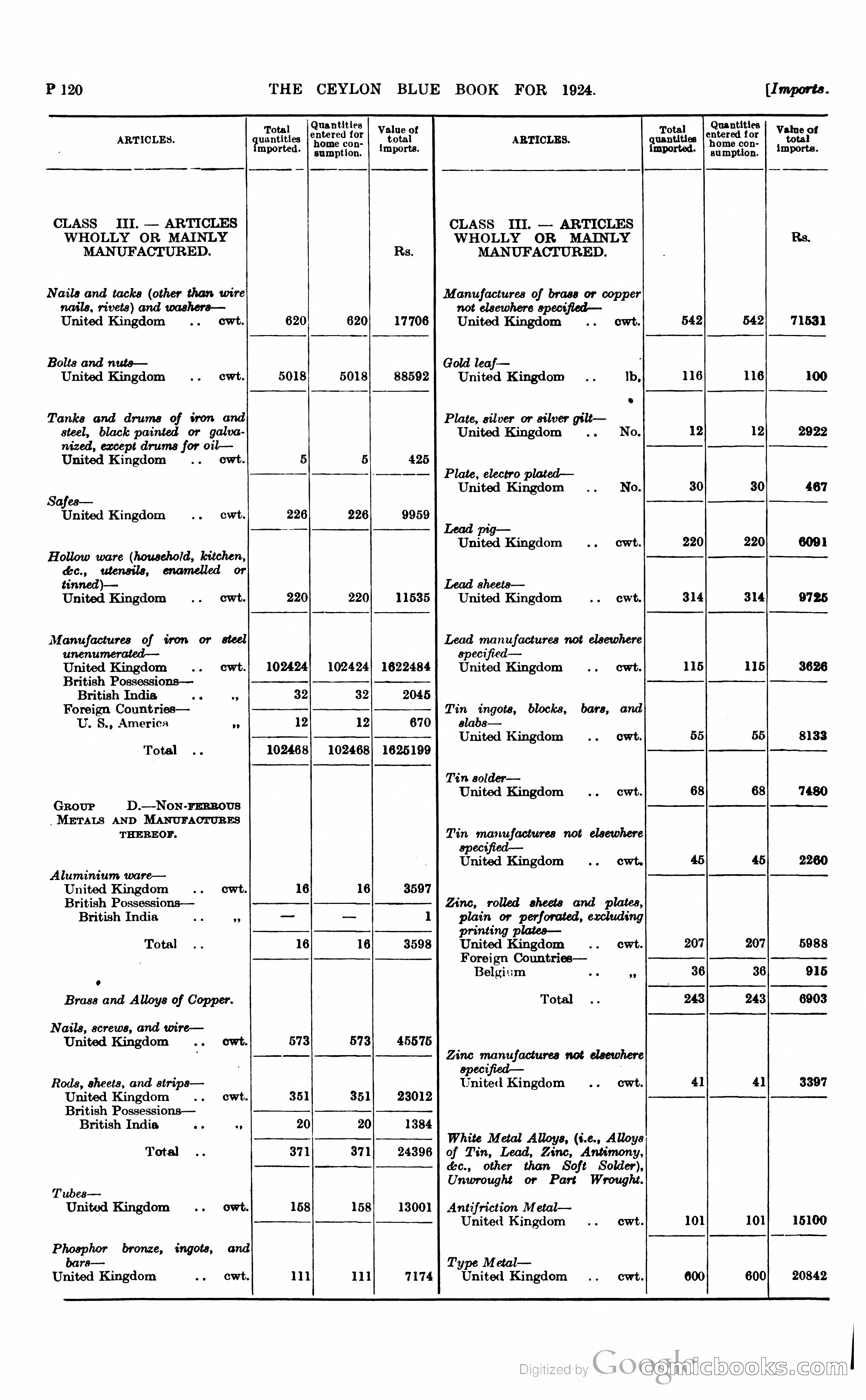 The Ceylon Blue Book — page 371 of 400