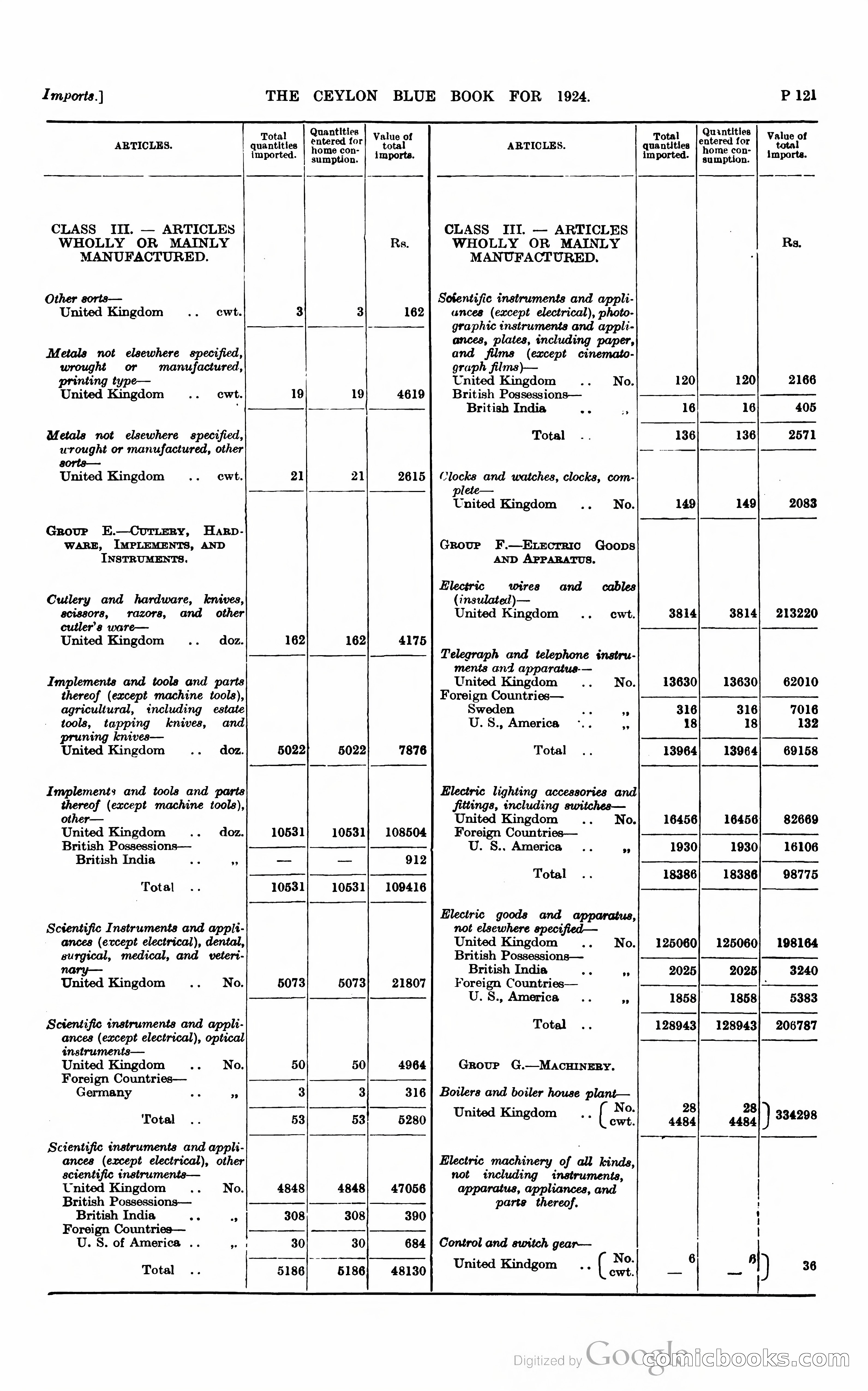The Ceylon Blue Book — page 372 of 400