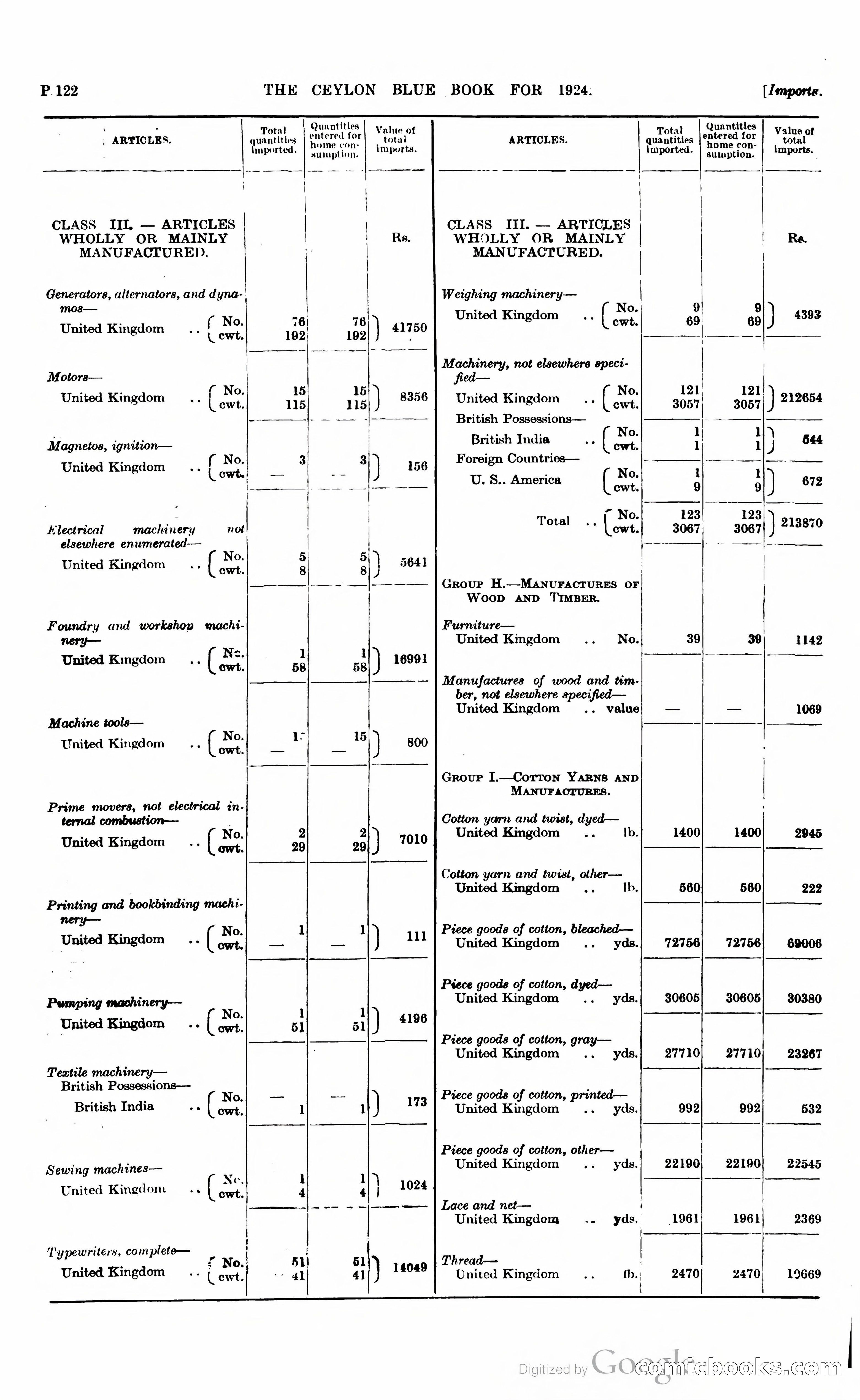 The Ceylon Blue Book — page 373 of 400