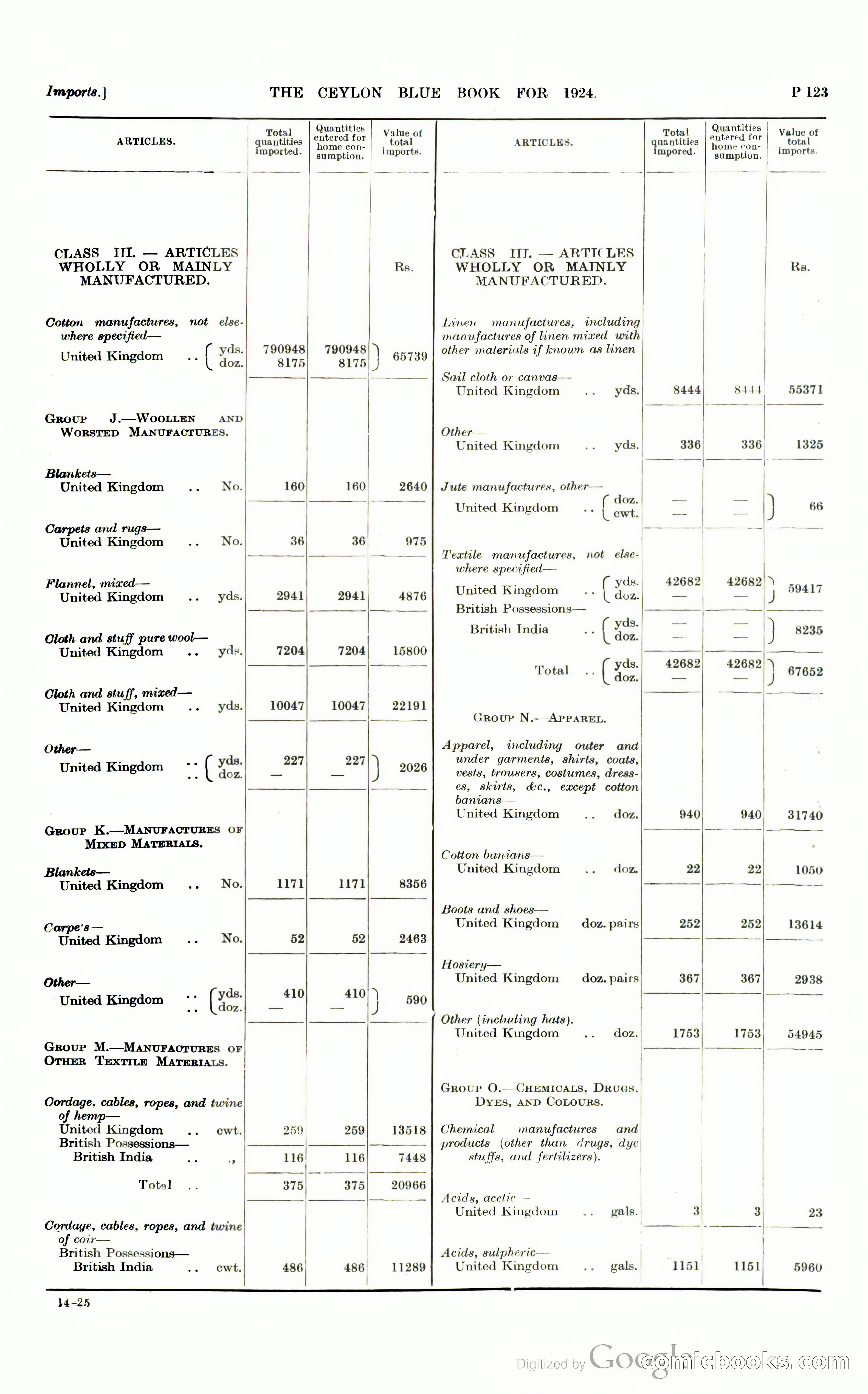 The Ceylon Blue Book — page 374 of 400