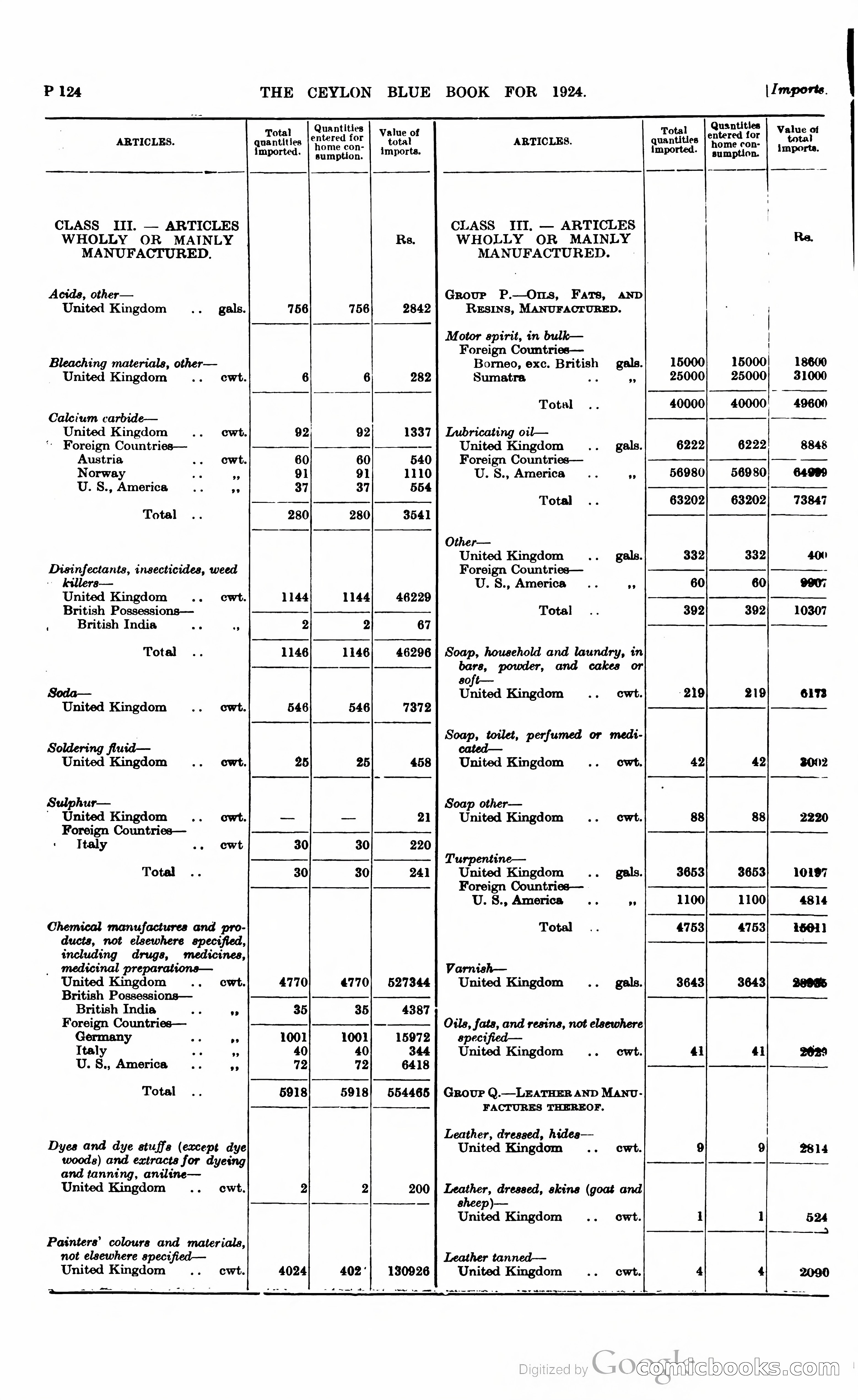 The Ceylon Blue Book — page 375 of 400