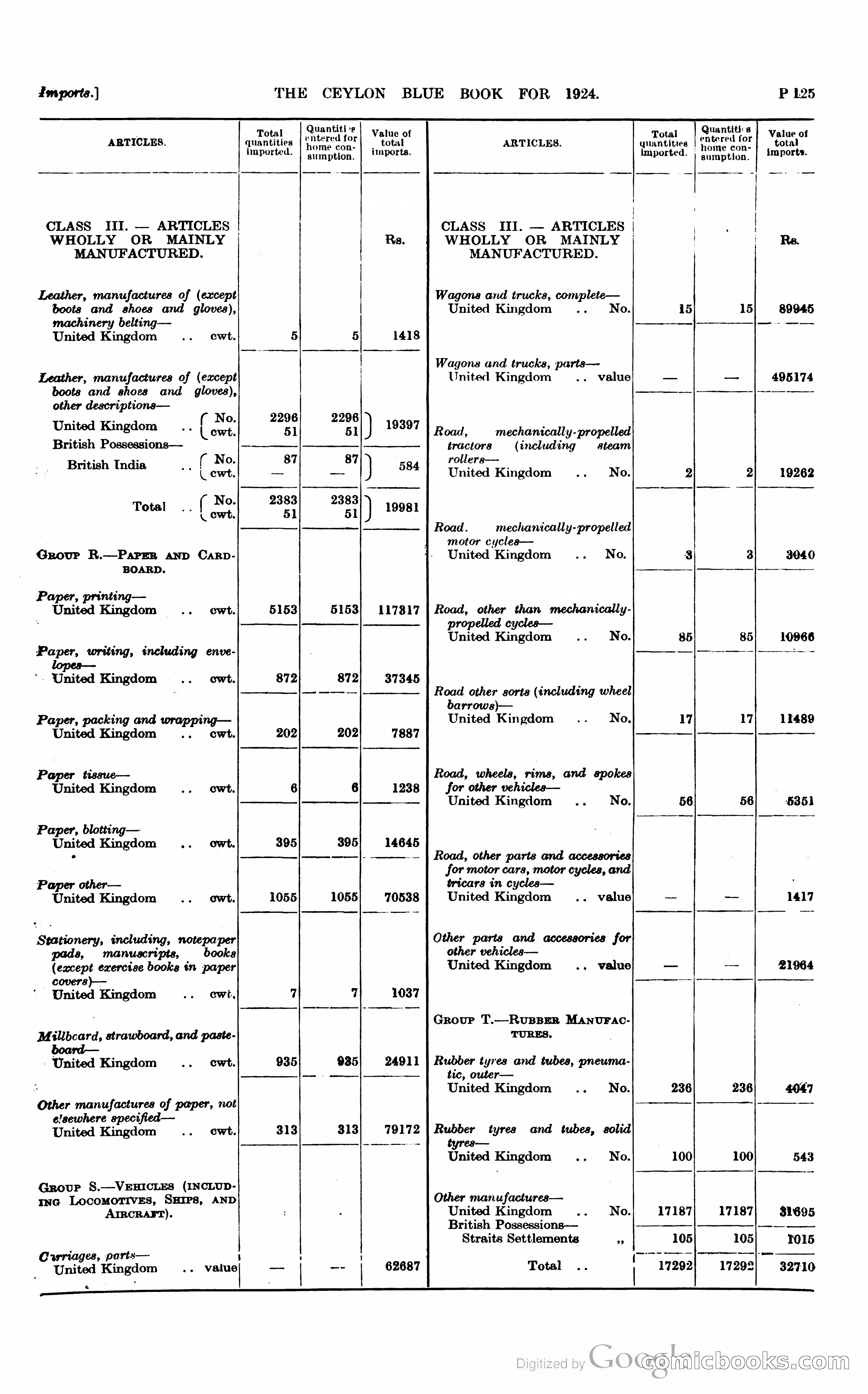 The Ceylon Blue Book — page 376 of 400