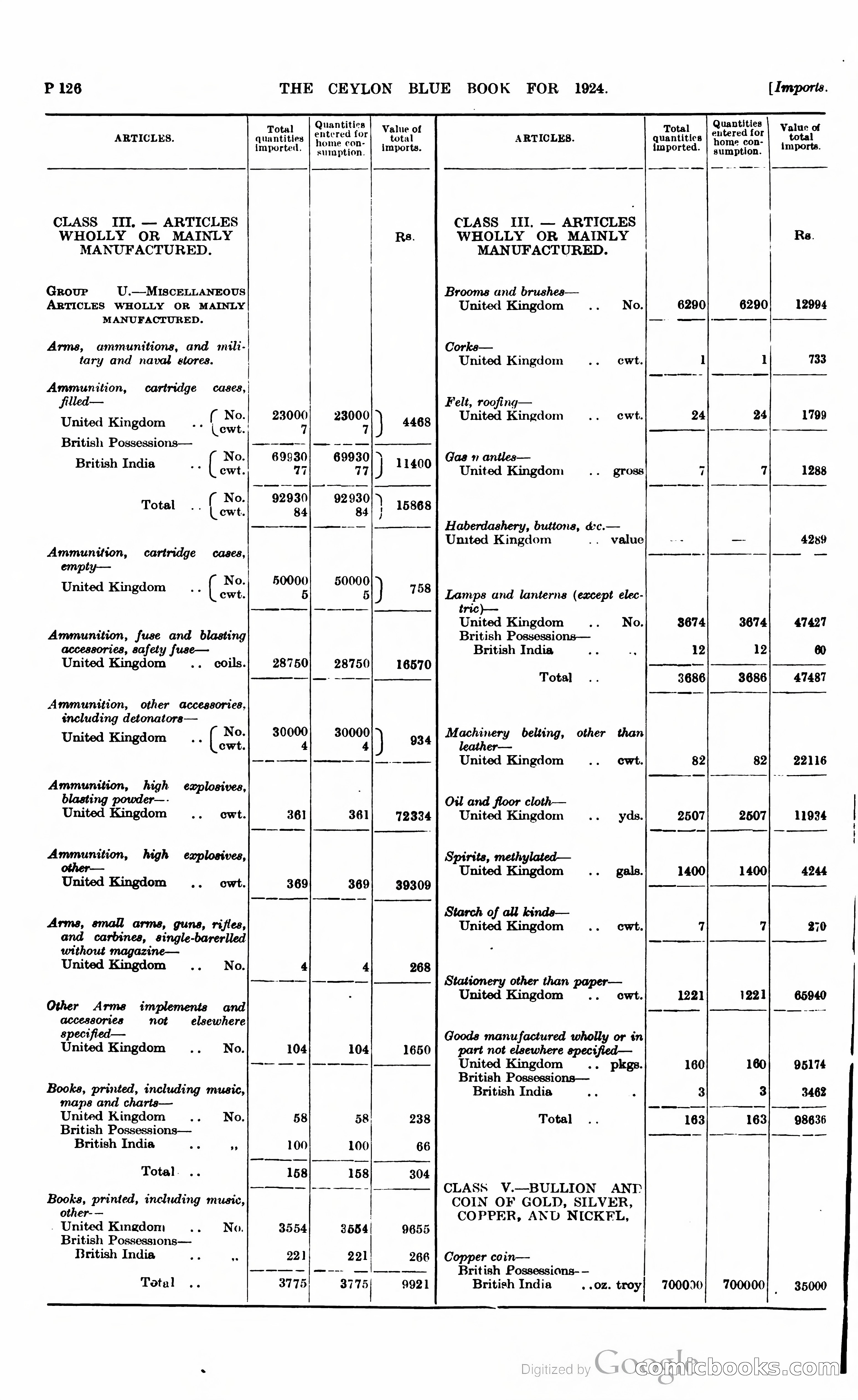 The Ceylon Blue Book — page 377 of 400