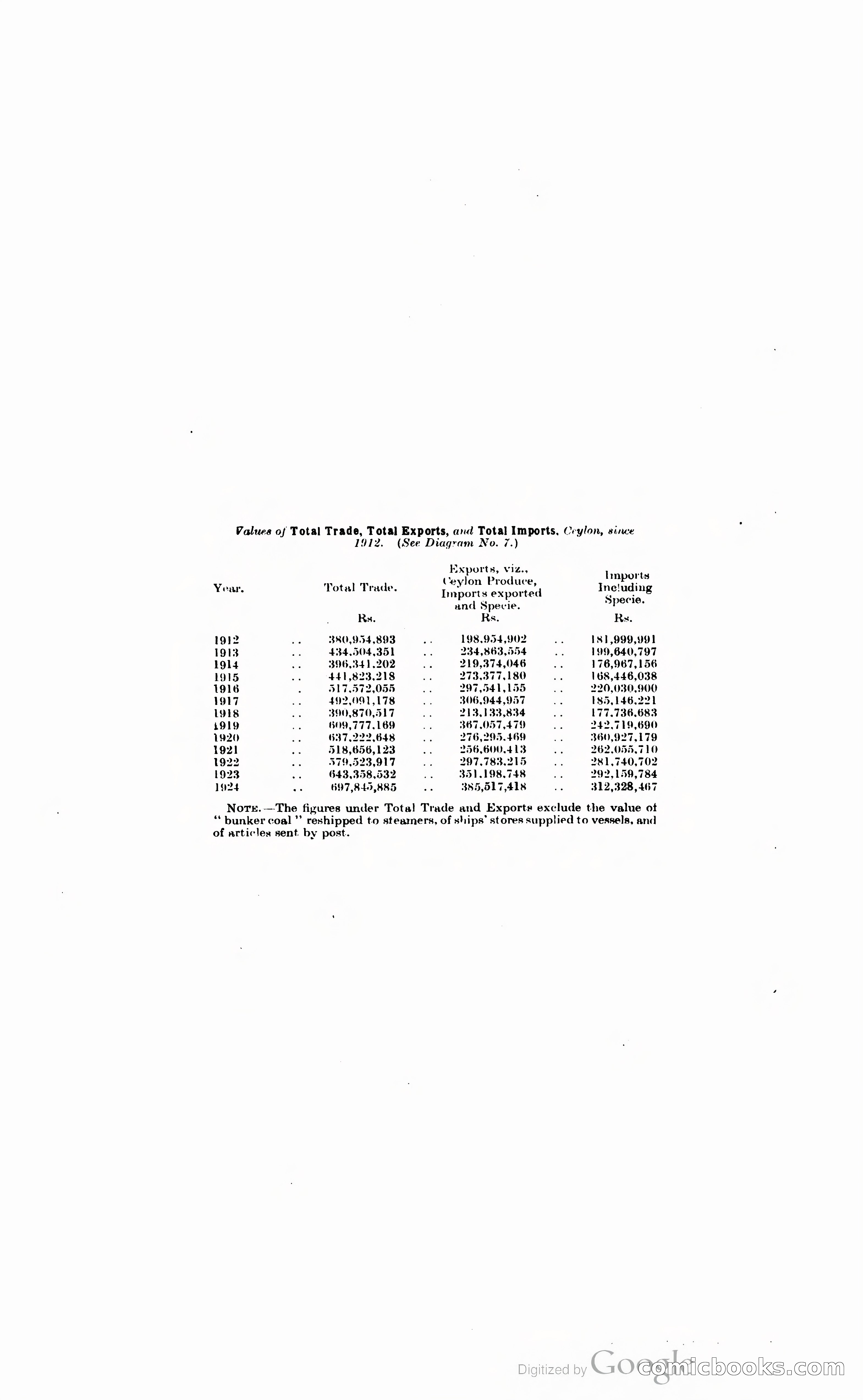 The Ceylon Blue Book — page 380 of 400