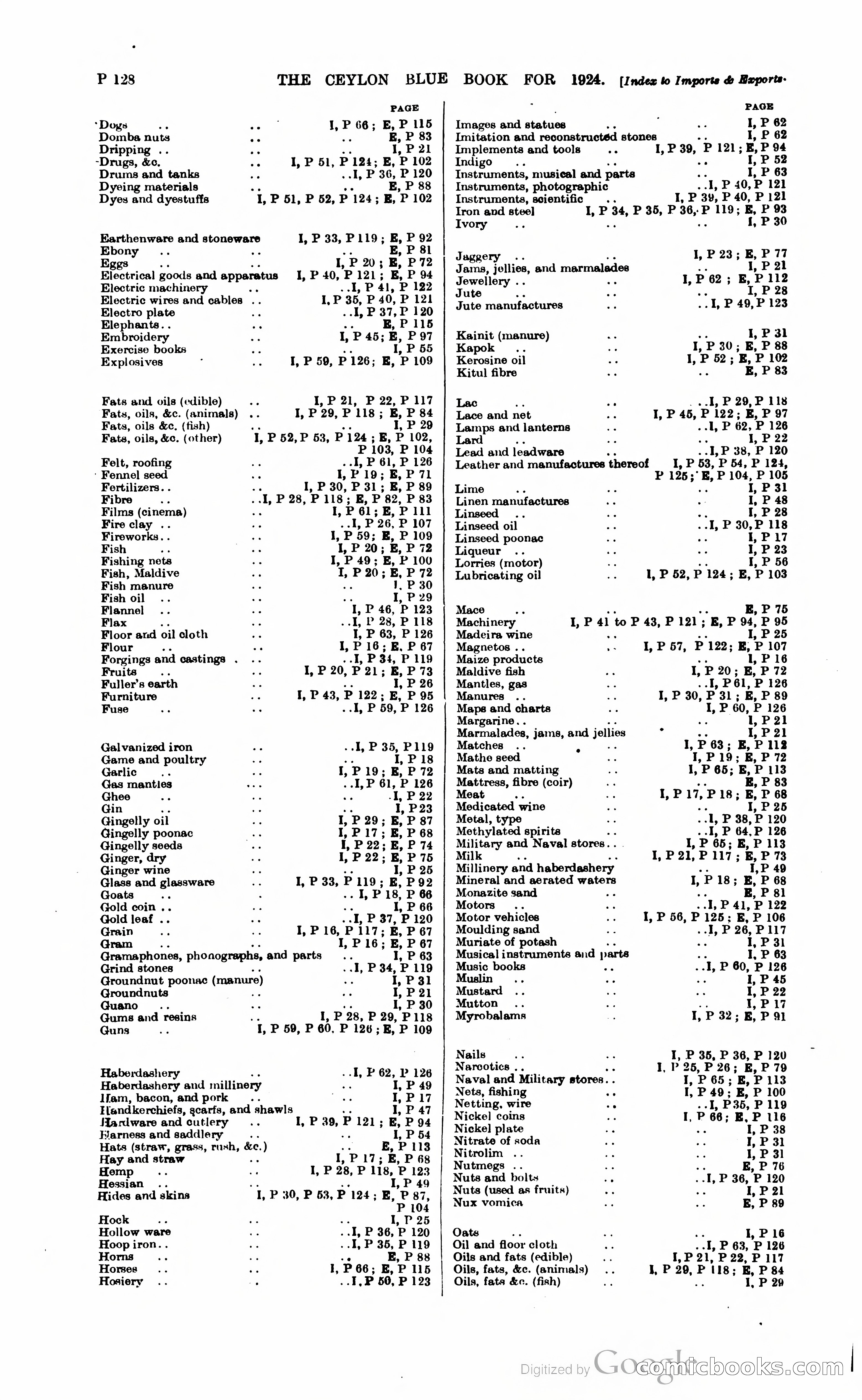 The Ceylon Blue Book — page 383 of 400